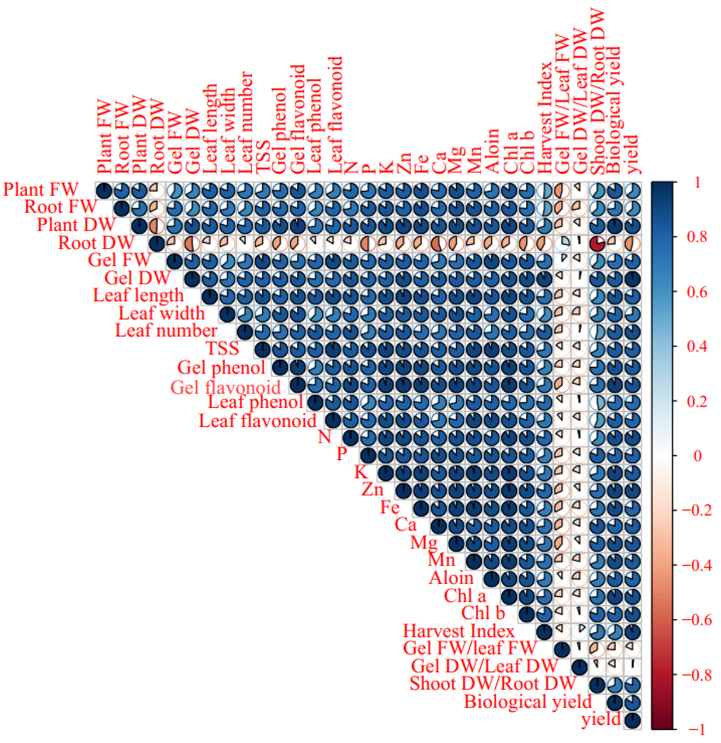 Agronomy 12 00731 g007