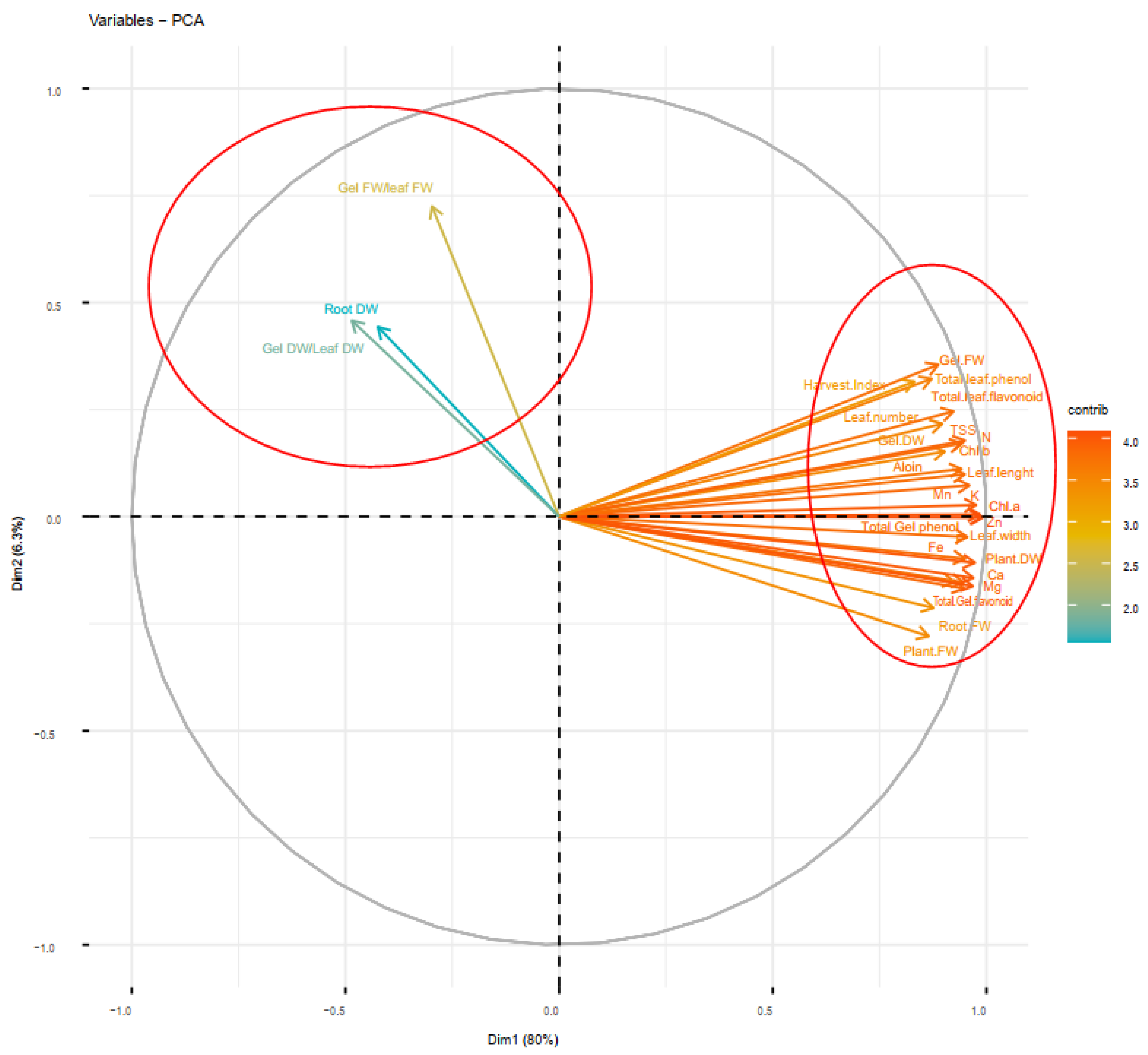 Agronomy 12 00731 g009