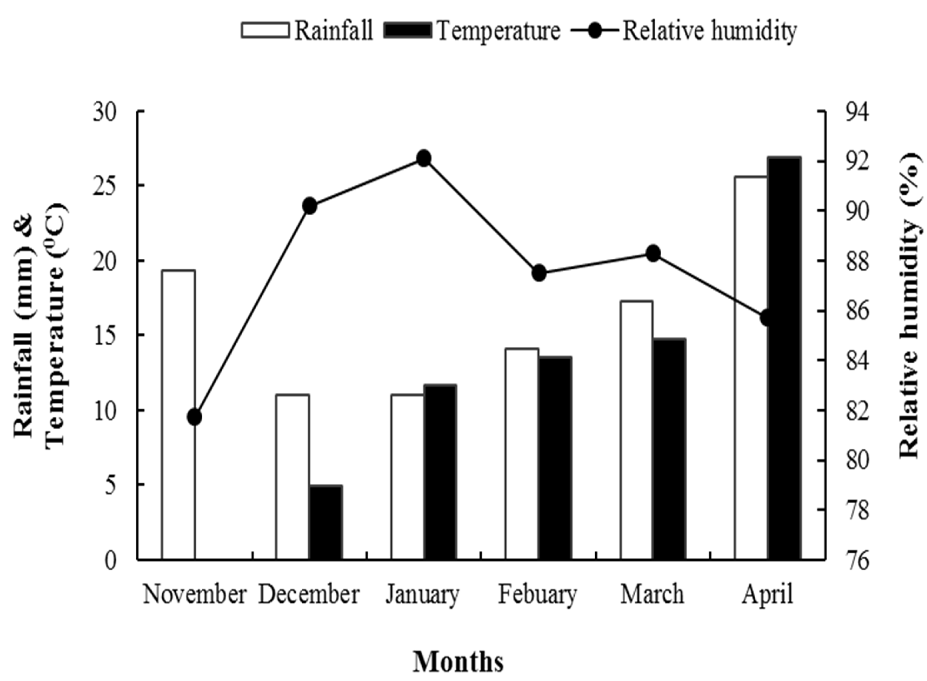 Agronomy 12 00734 g001