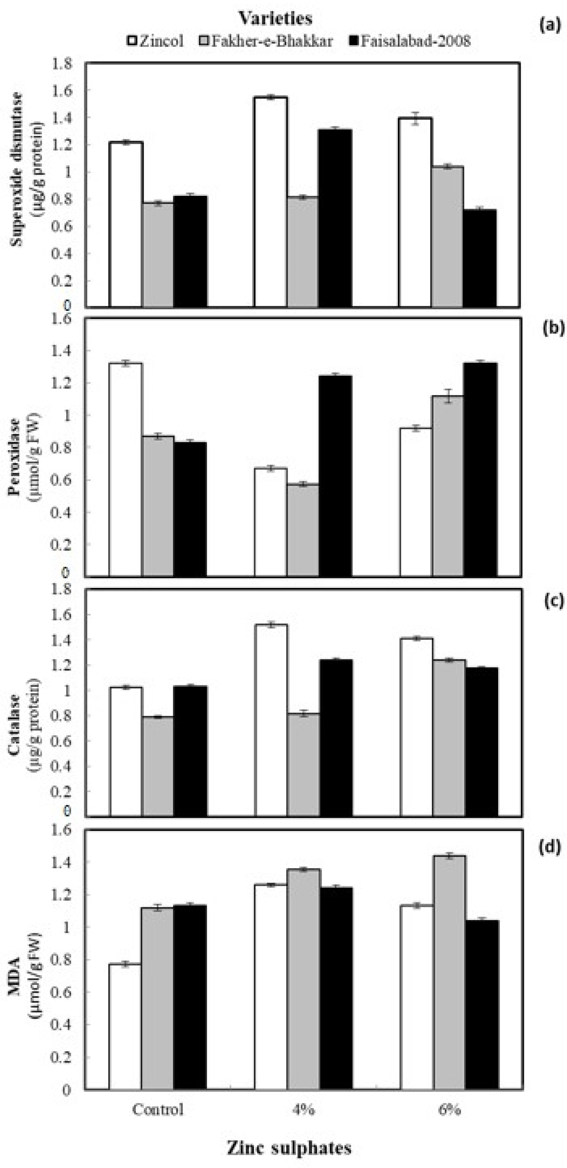 Agronomy 12 00734 g002