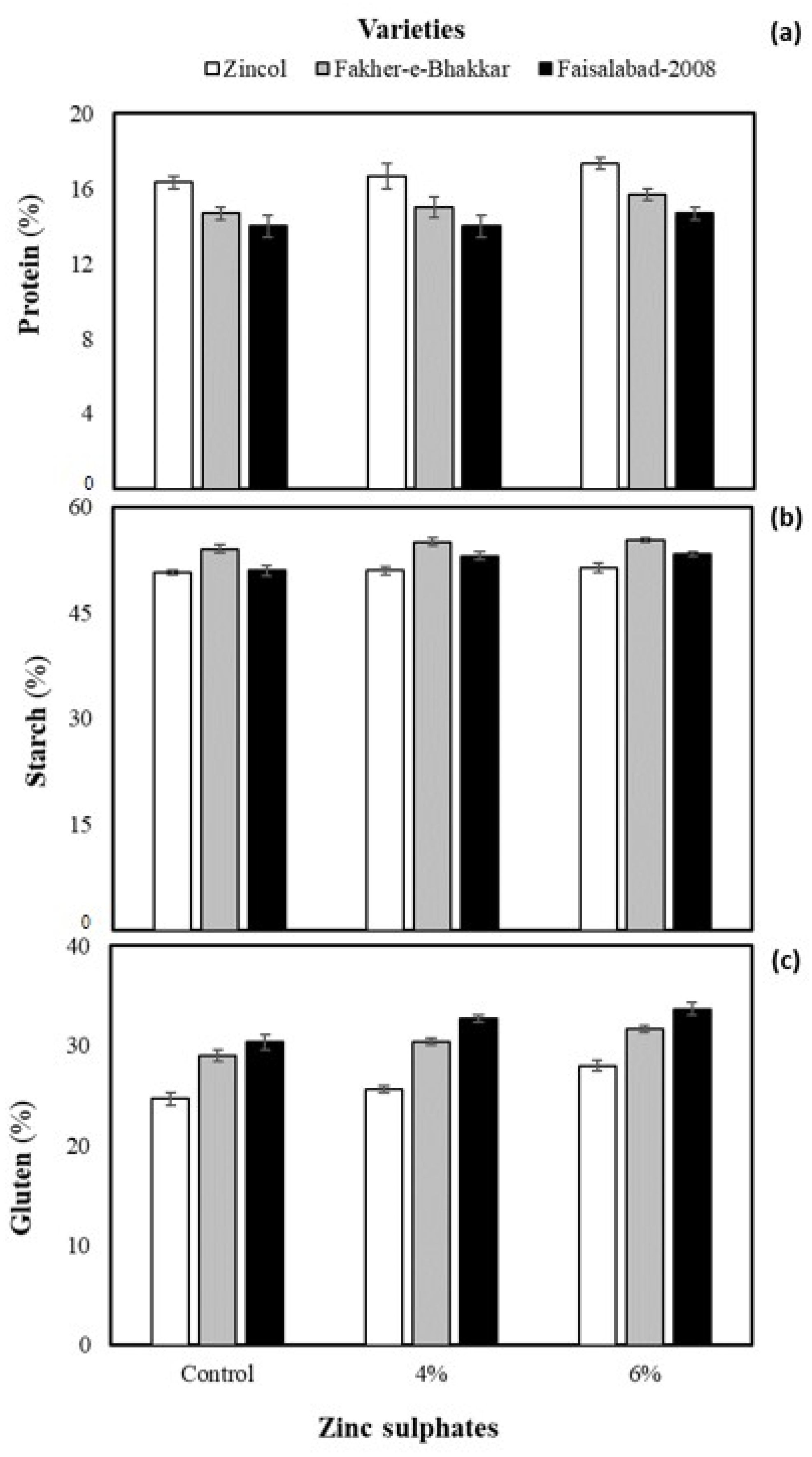 Agronomy 12 00734 g003