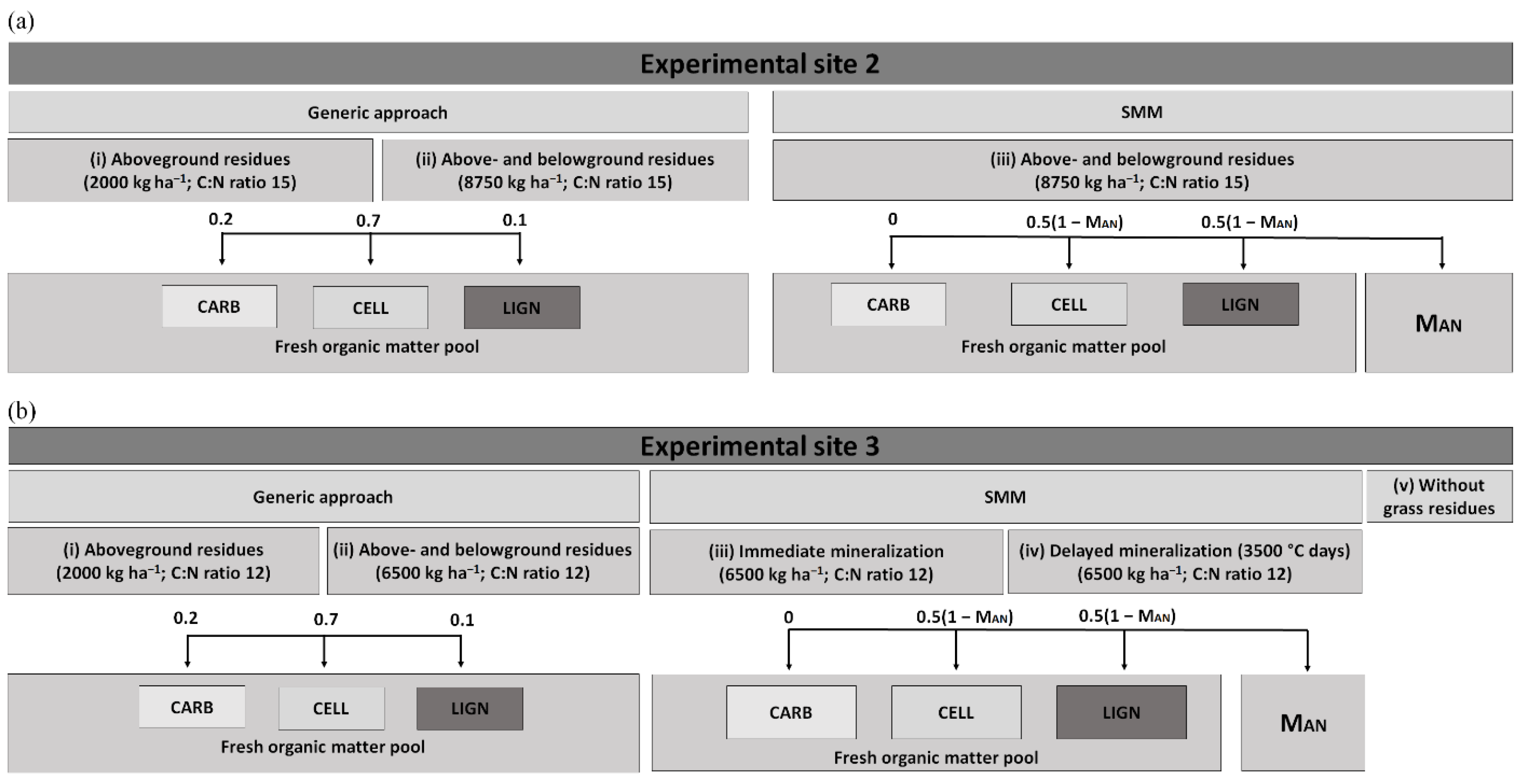 Agronomy 12 00738 g001