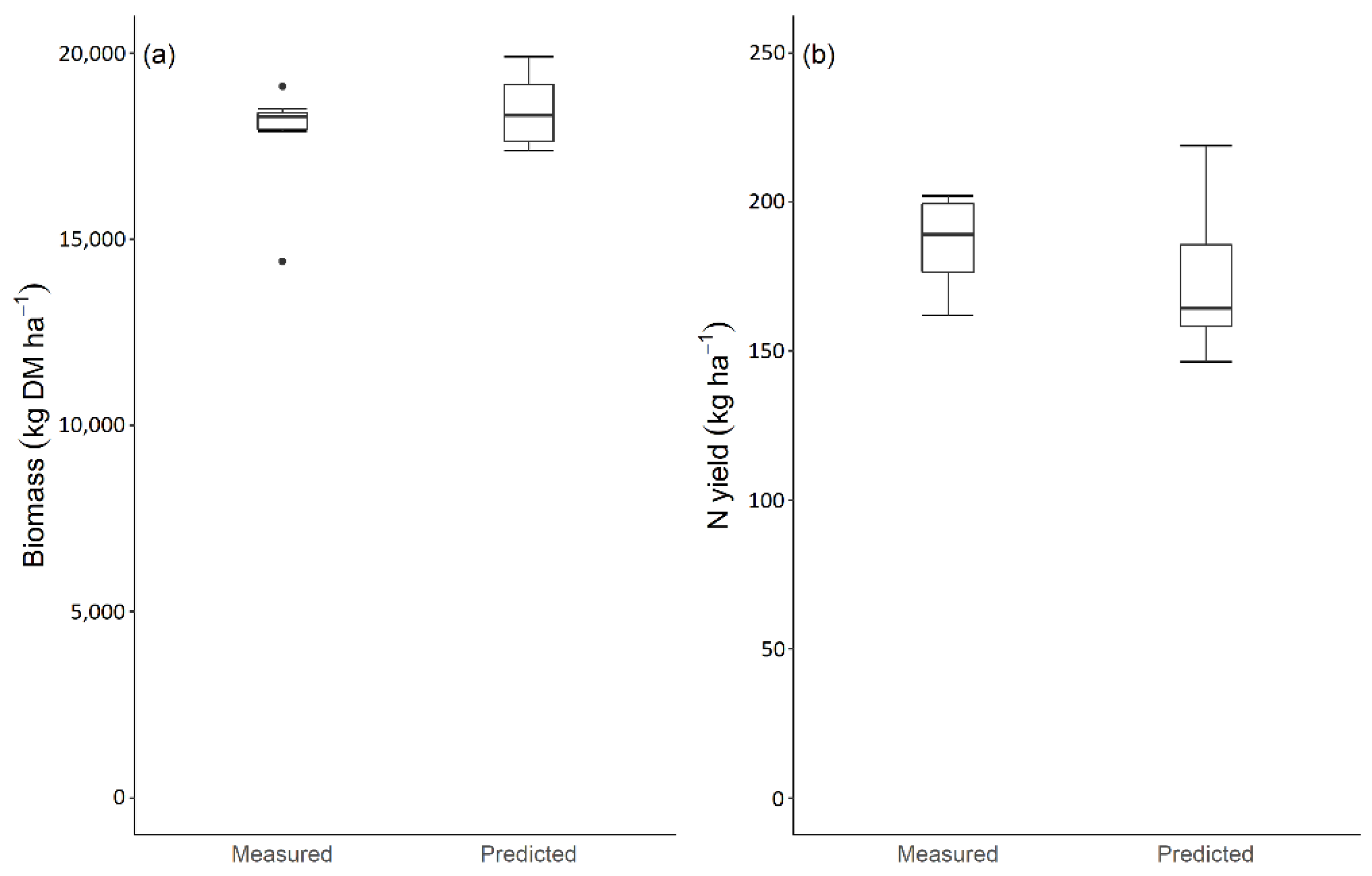 Agronomy 12 00738 g002