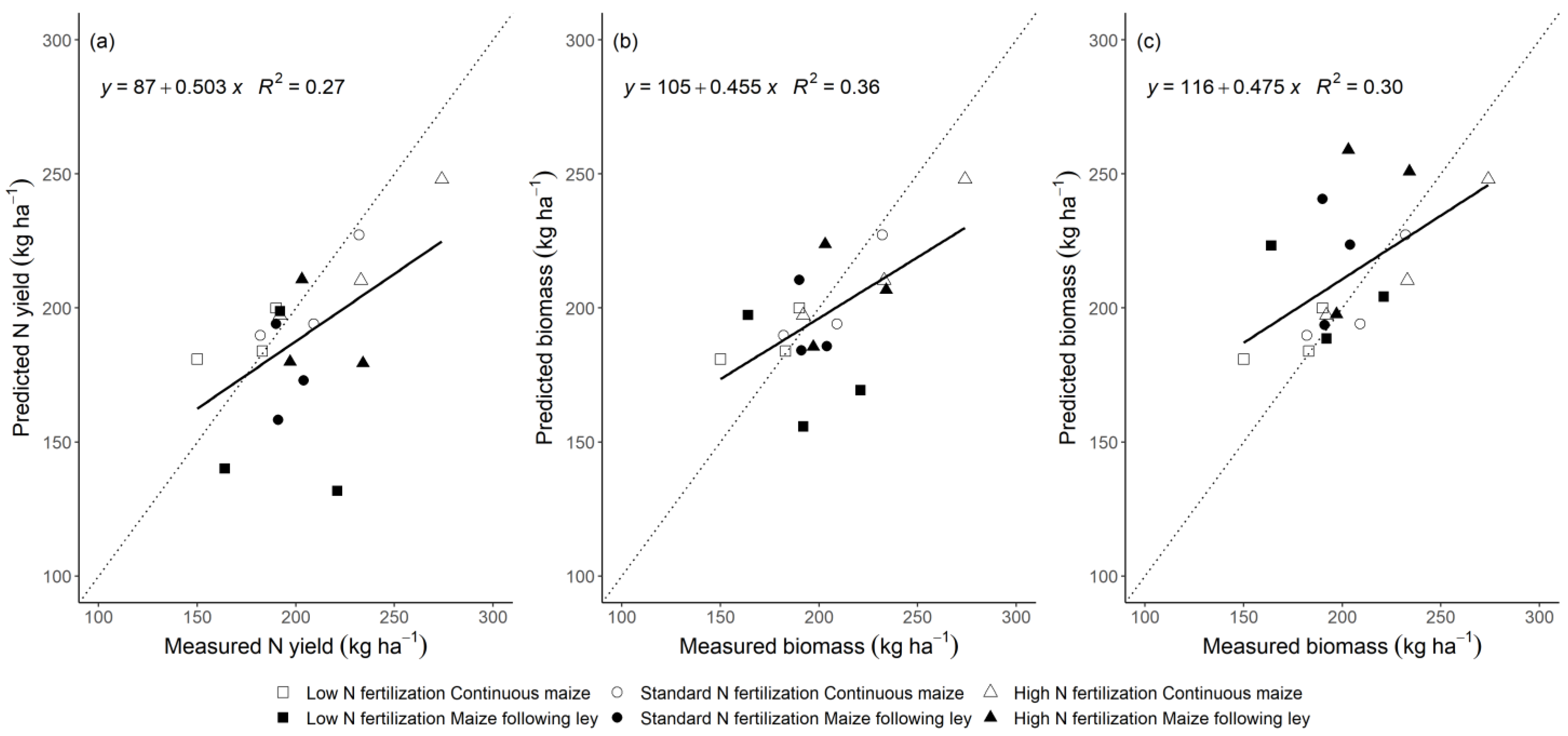 Agronomy 12 00738 g004