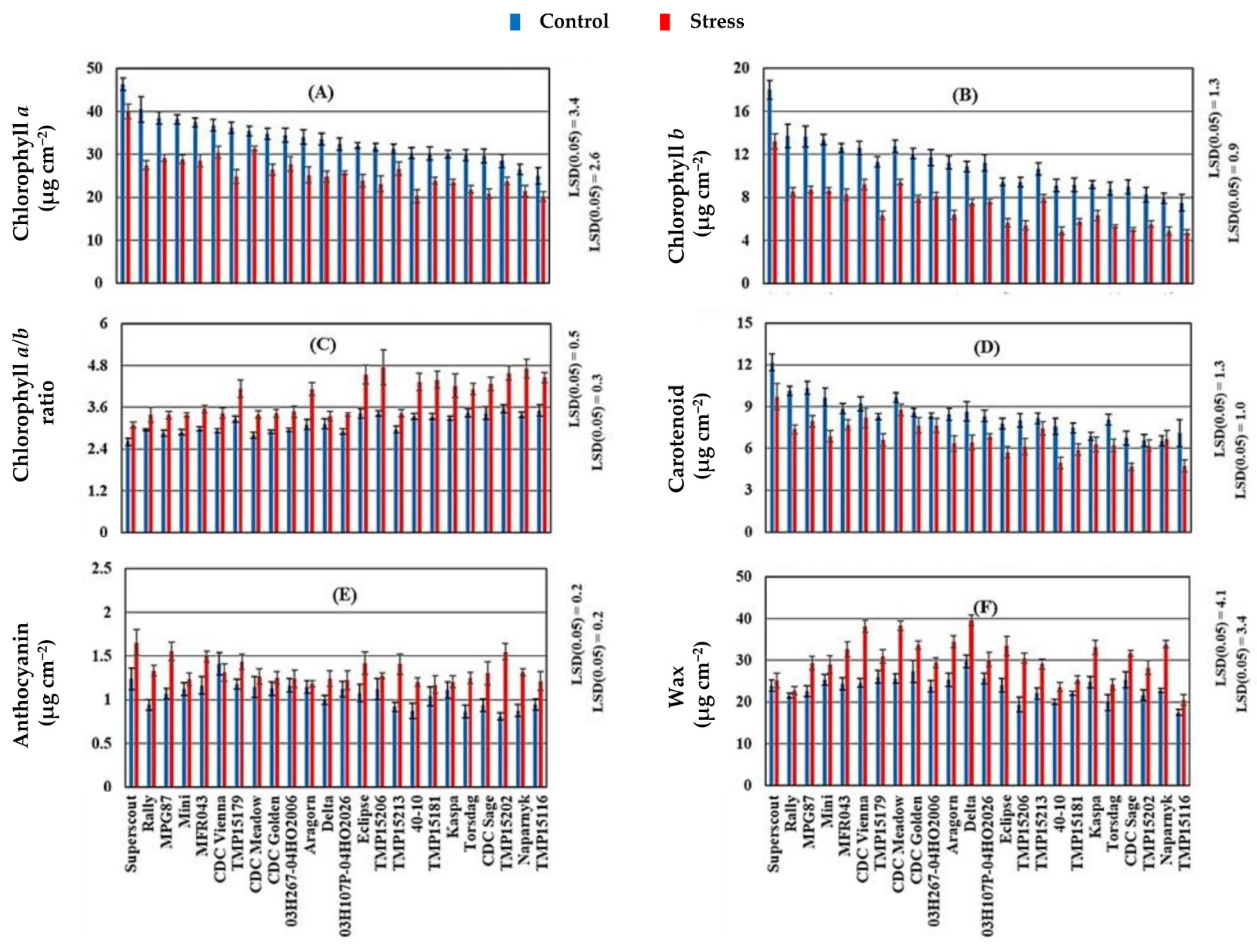 Agronomy 12 00739 g001