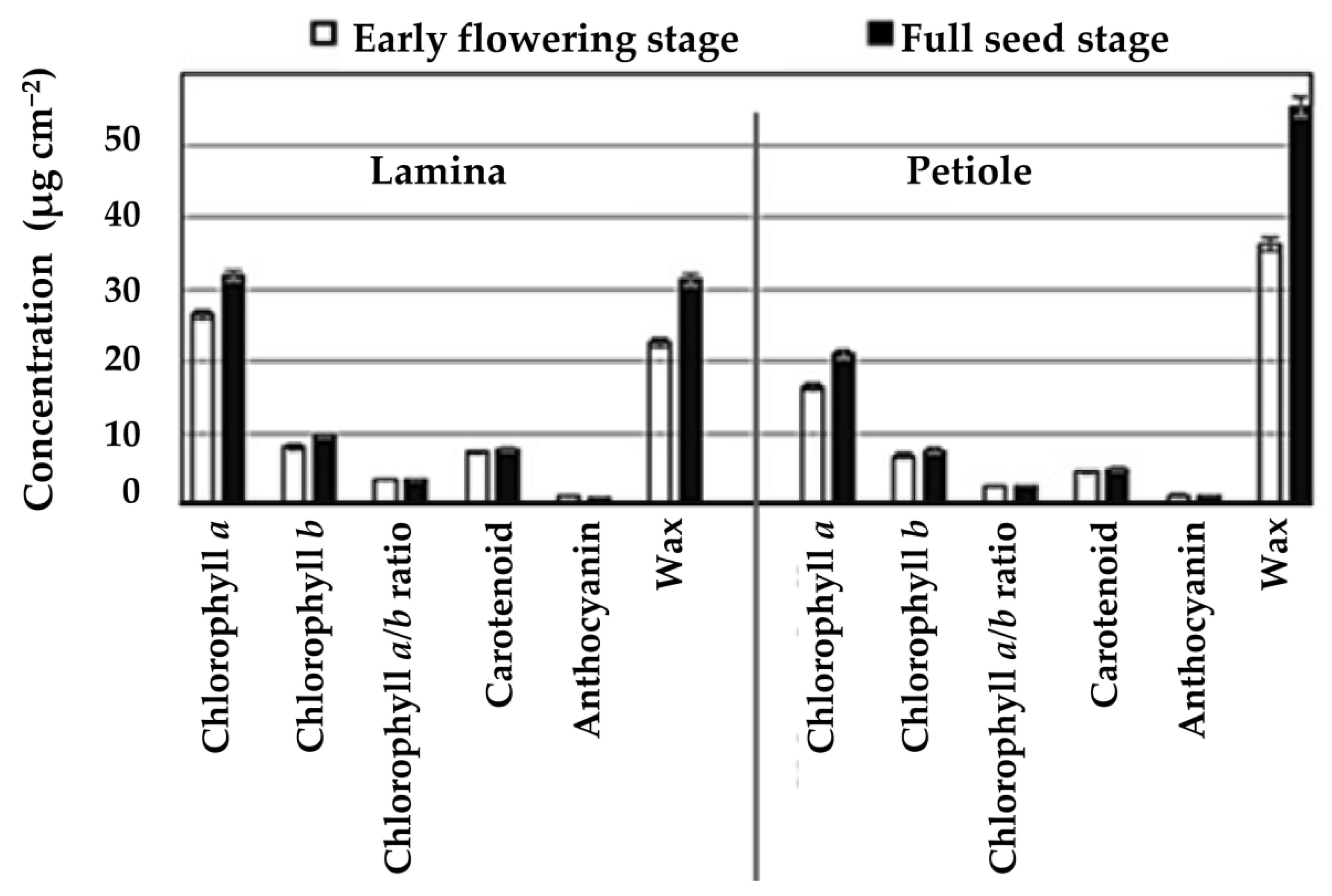 Agronomy 12 00739 g002