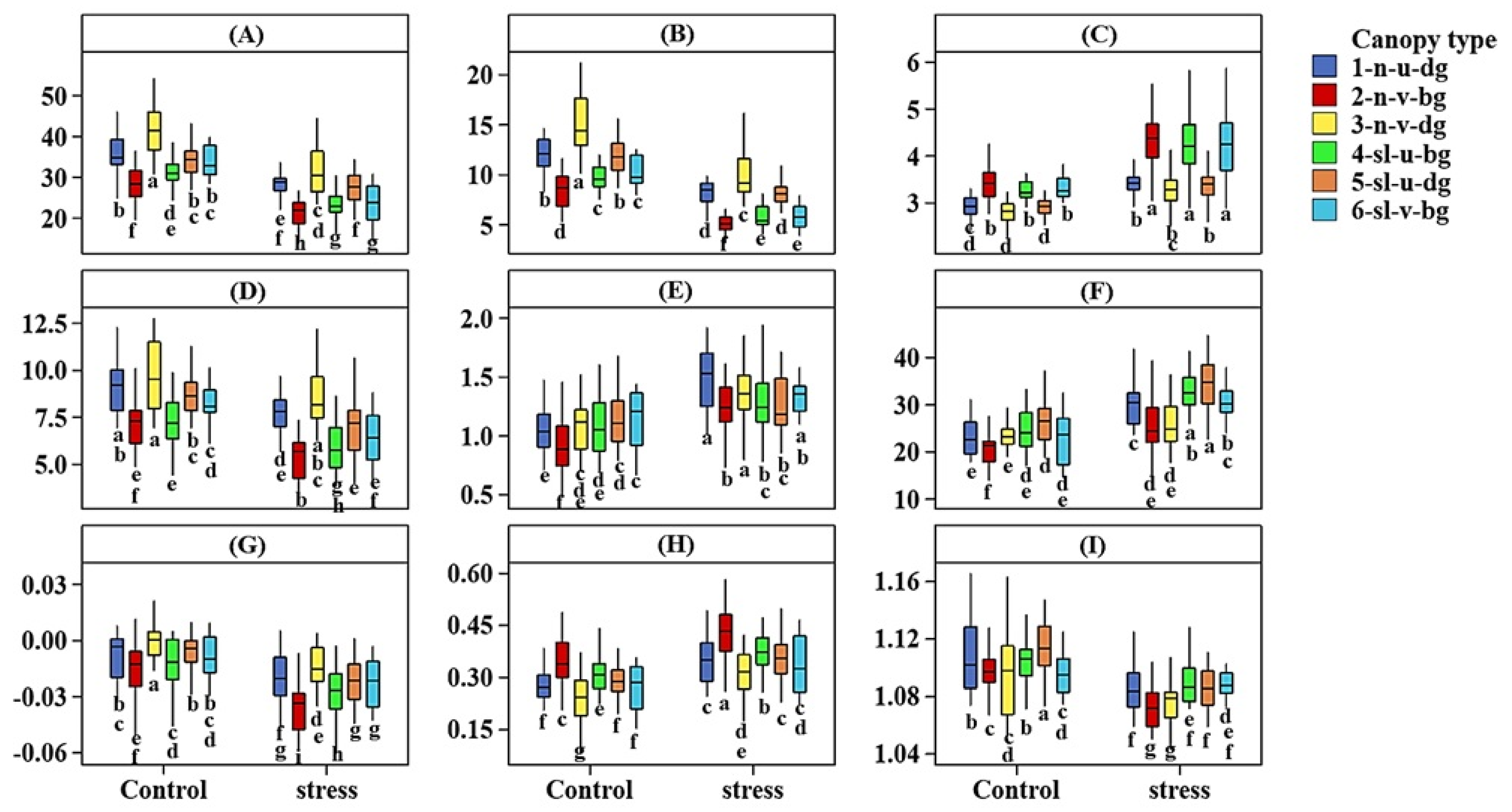 Agronomy 12 00739 g003
