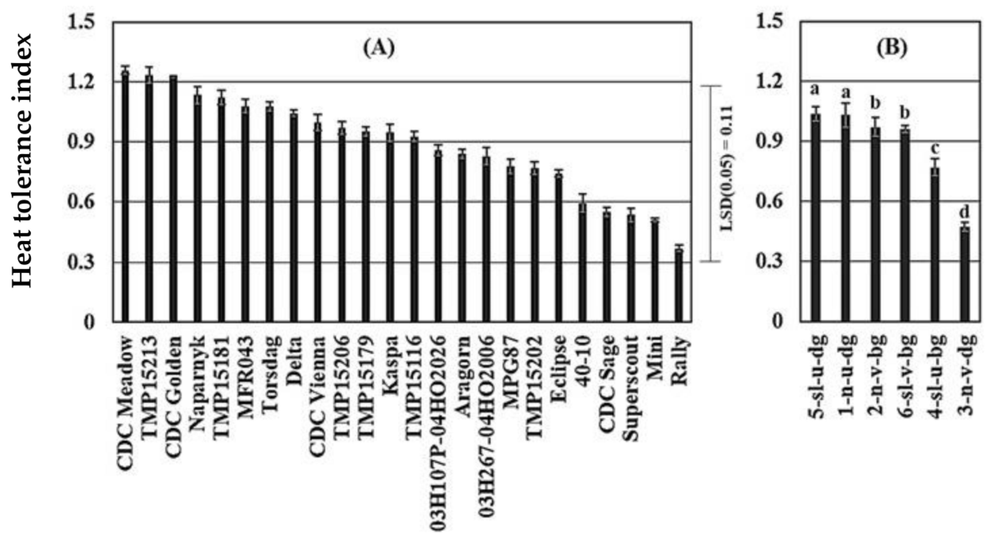 Agronomy 12 00739 g004
