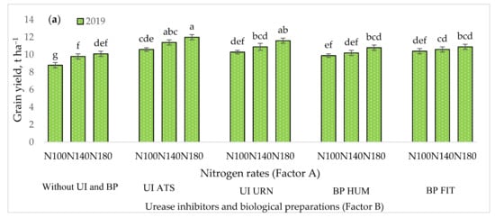 Agronomy 12 00741 g002a Agronomy 12 00741 g002a