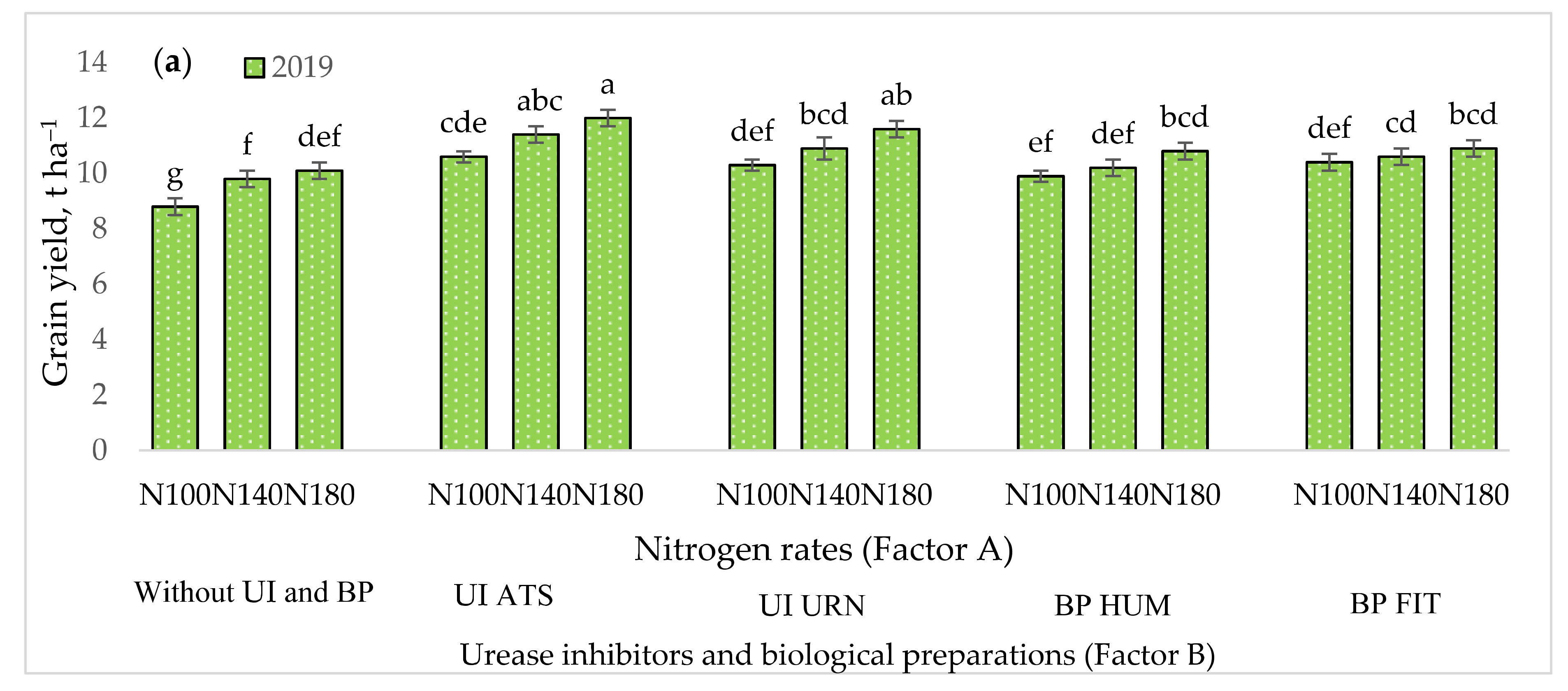 Agronomy 12 00741 g002a Agronomy 12 00741 g002a