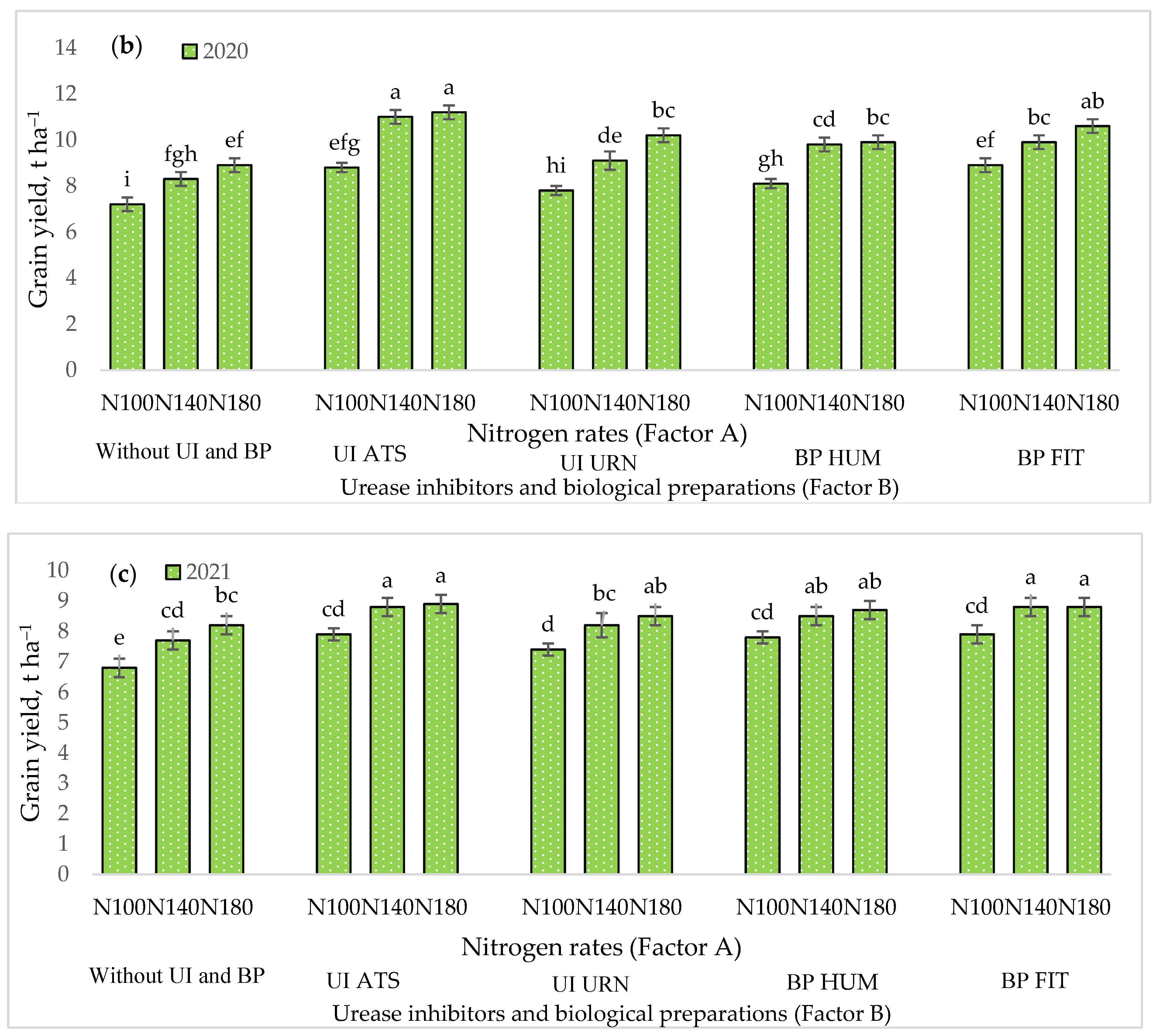 Agronomy 12 00741 g002b Agronomy 12 00741 g002b