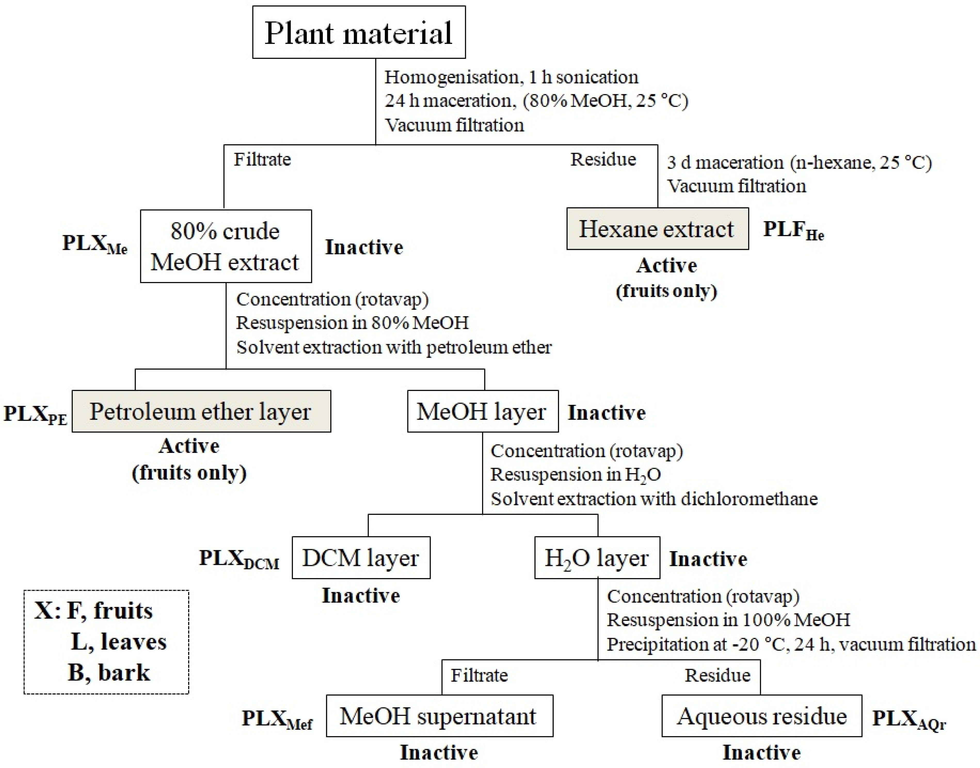 Agronomy 12 00755 g001