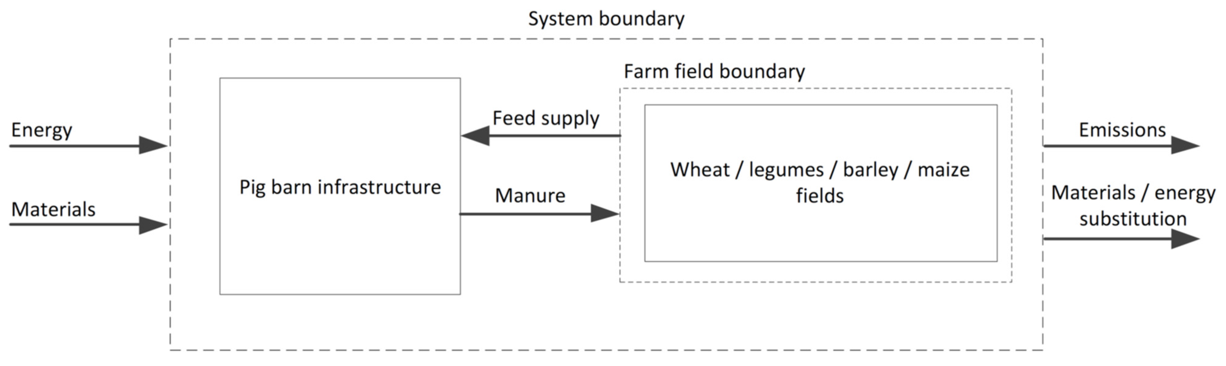 Agronomy 12 00760 g001 Agronomy 12 00760 g001