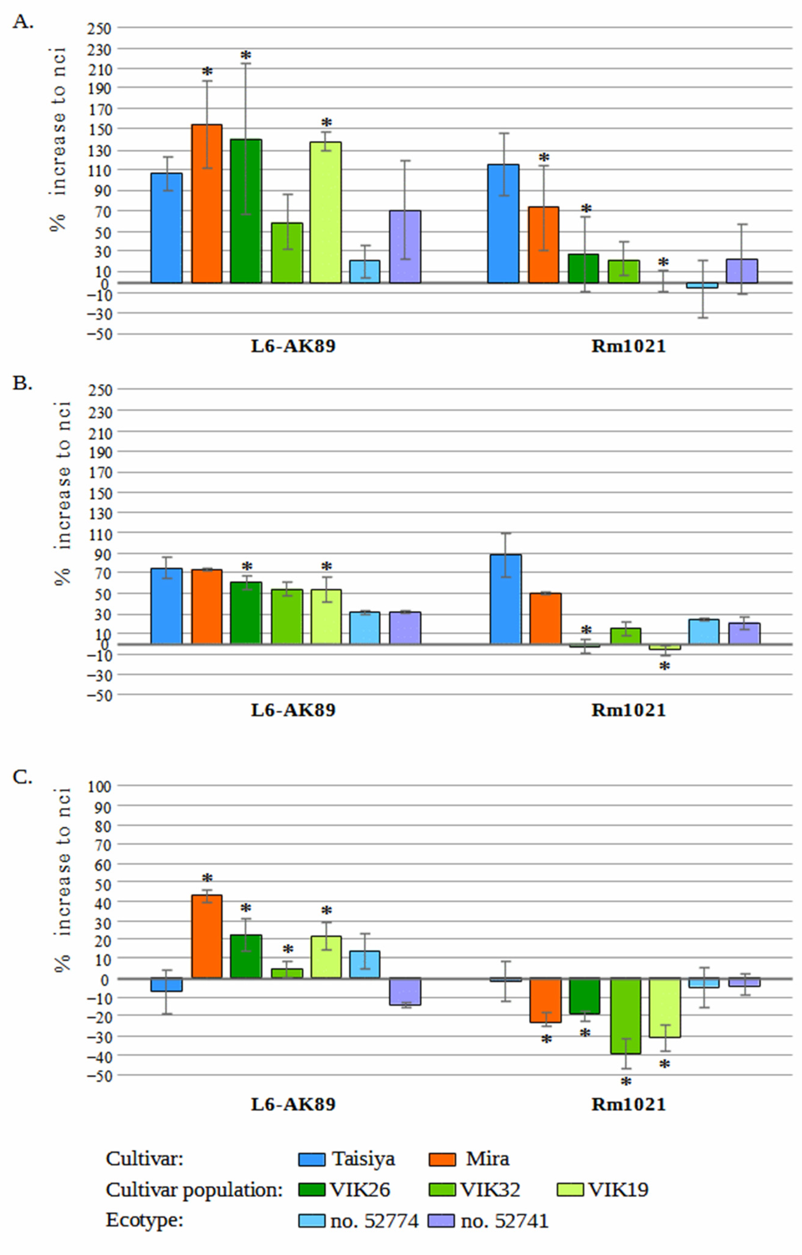 Agronomy 12 00766 g001 Agronomy 12 00766 g001