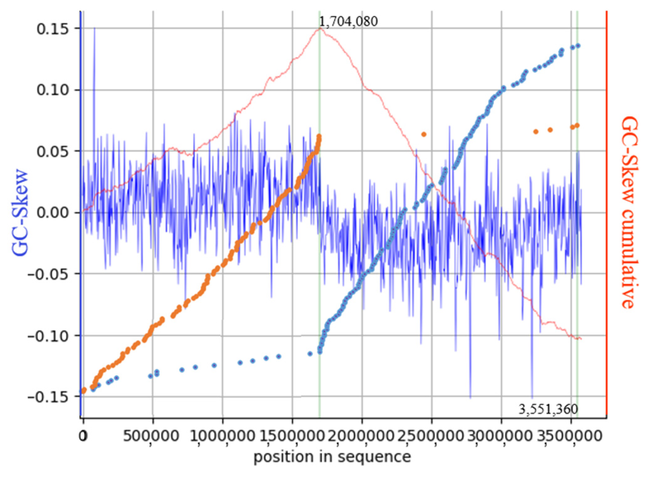 Agronomy 12 00766 g003 Agronomy 12 00766 g003