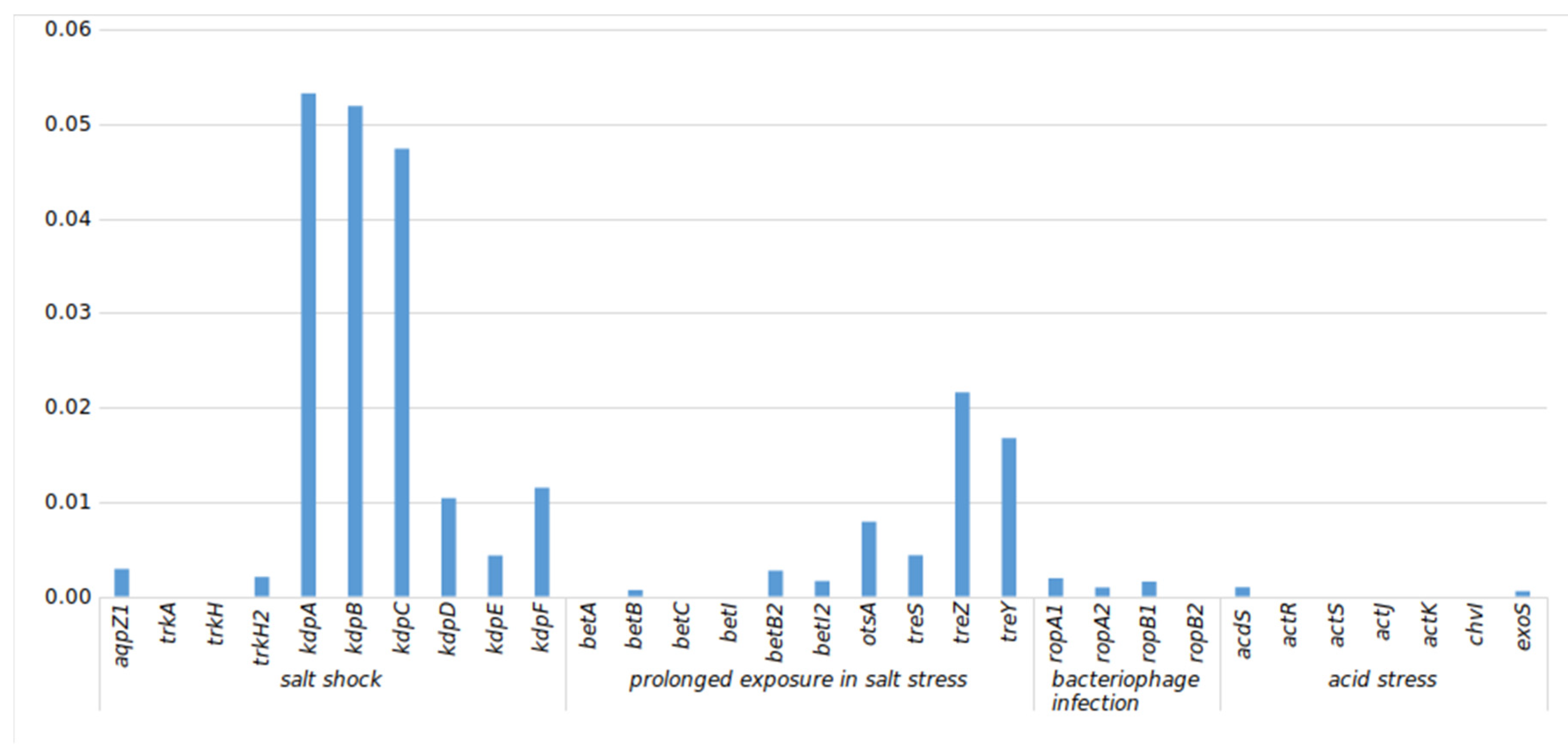 Agronomy 12 00766 g004 Agronomy 12 00766 g004