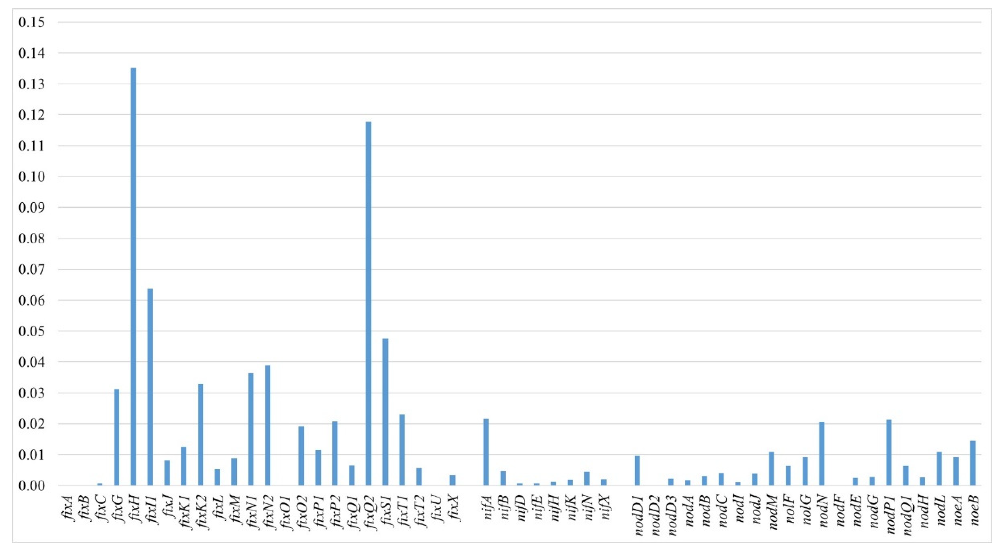 Agronomy 12 00766 g006 Agronomy 12 00766 g006