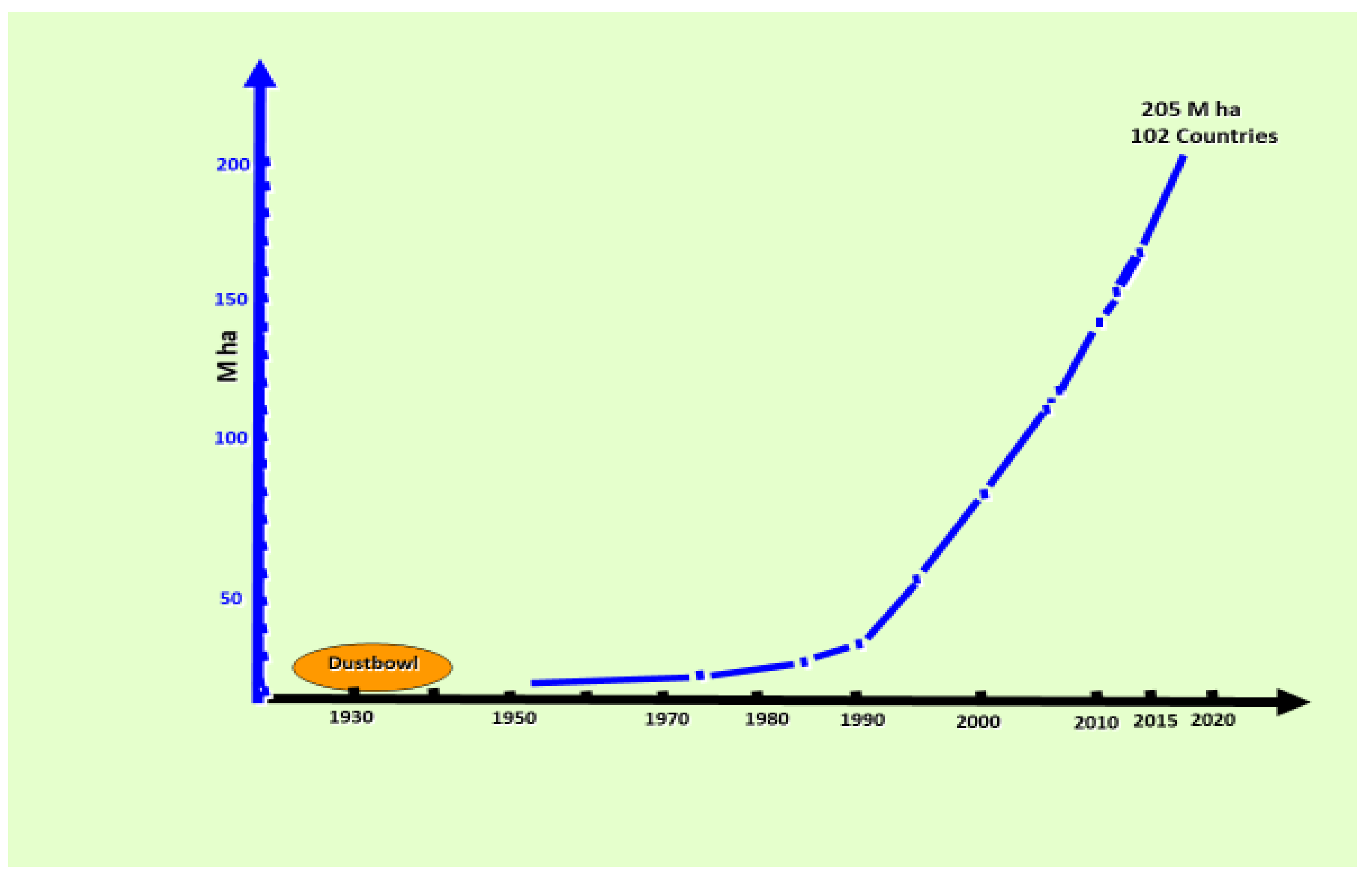 Agronomy 12 00769 g001