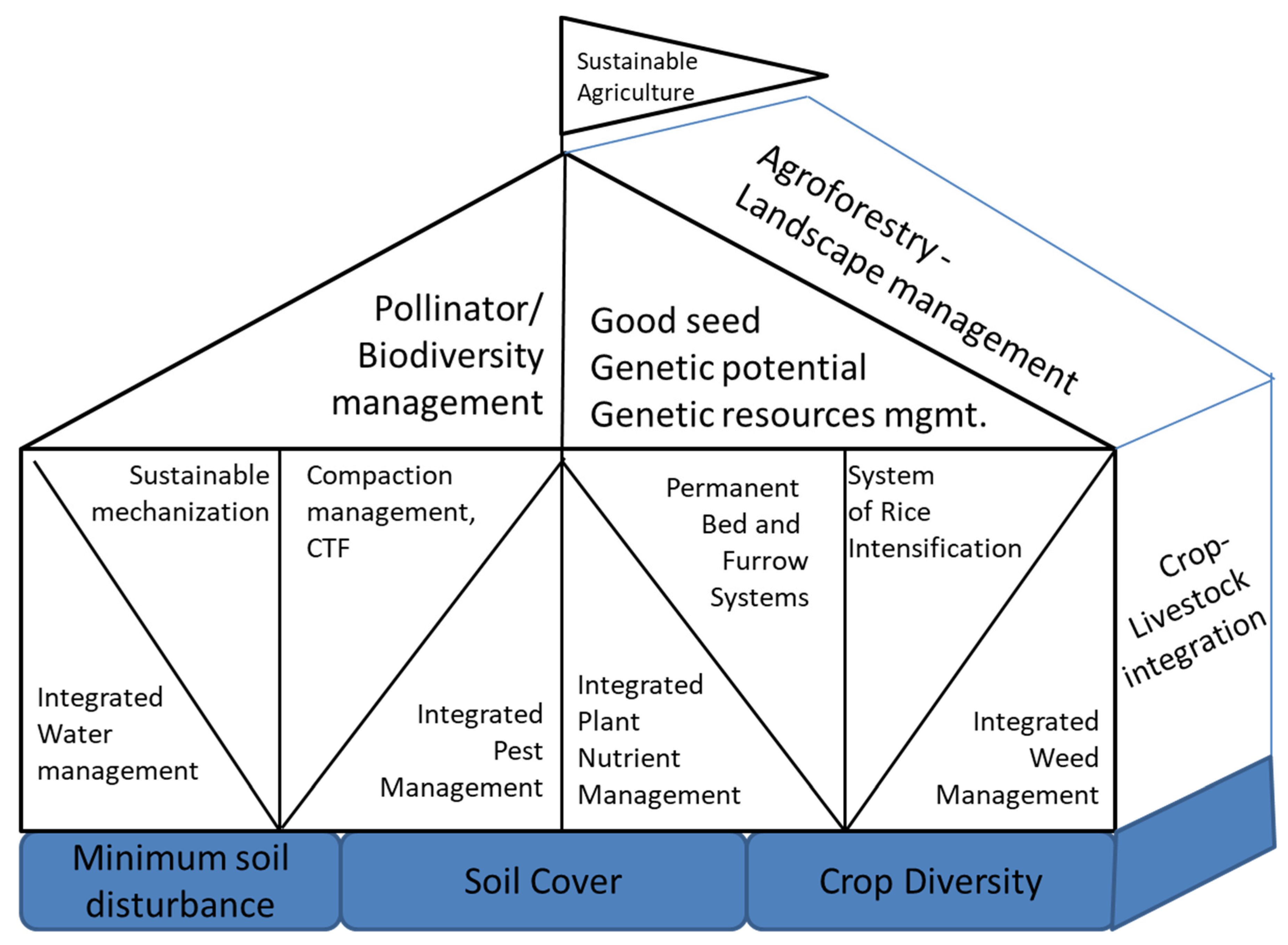 Agronomy 12 00769 g002