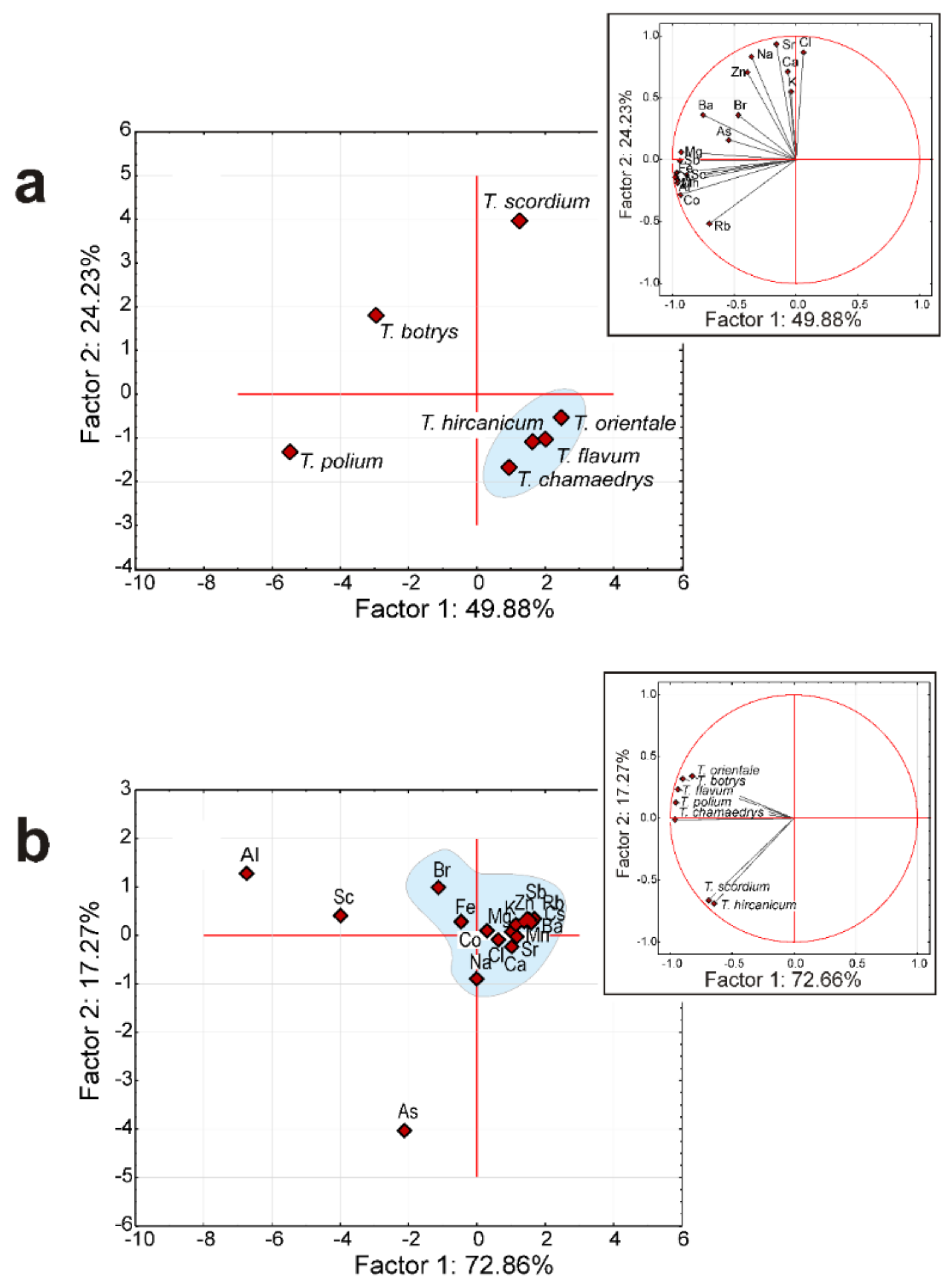 Agronomy 12 00772 g002