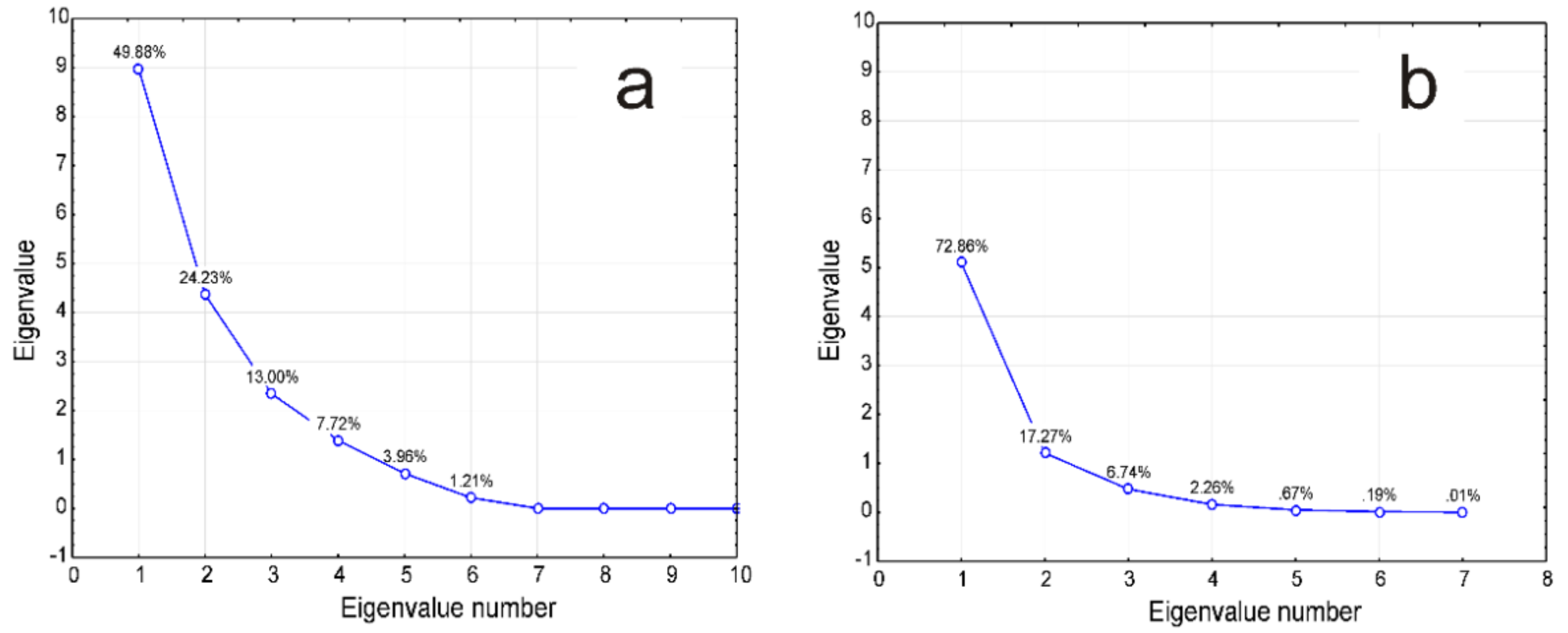 Agronomy 12 00772 g003
