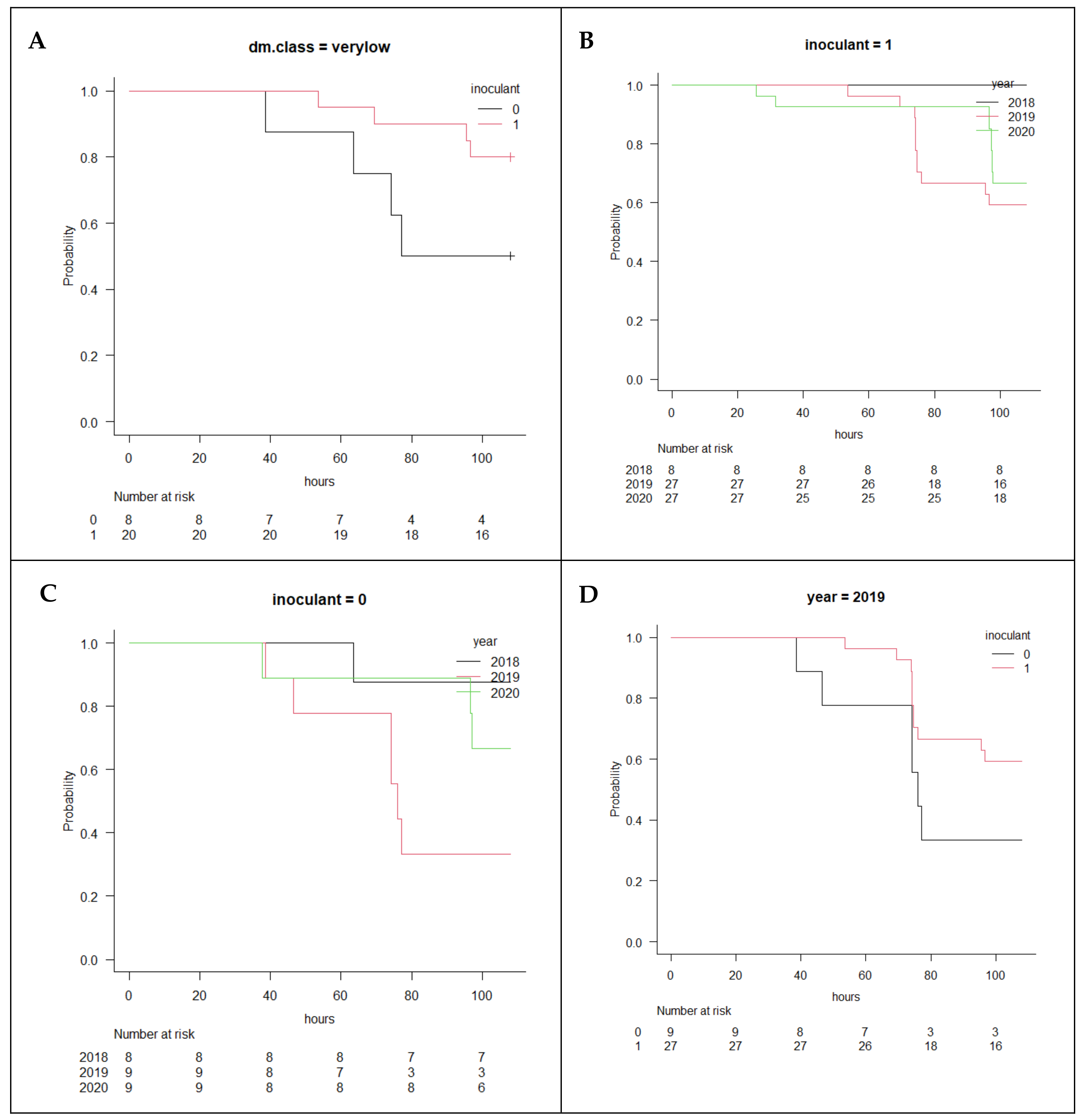 Agronomy 12 00774 g001 Agronomy 12 00774 g001