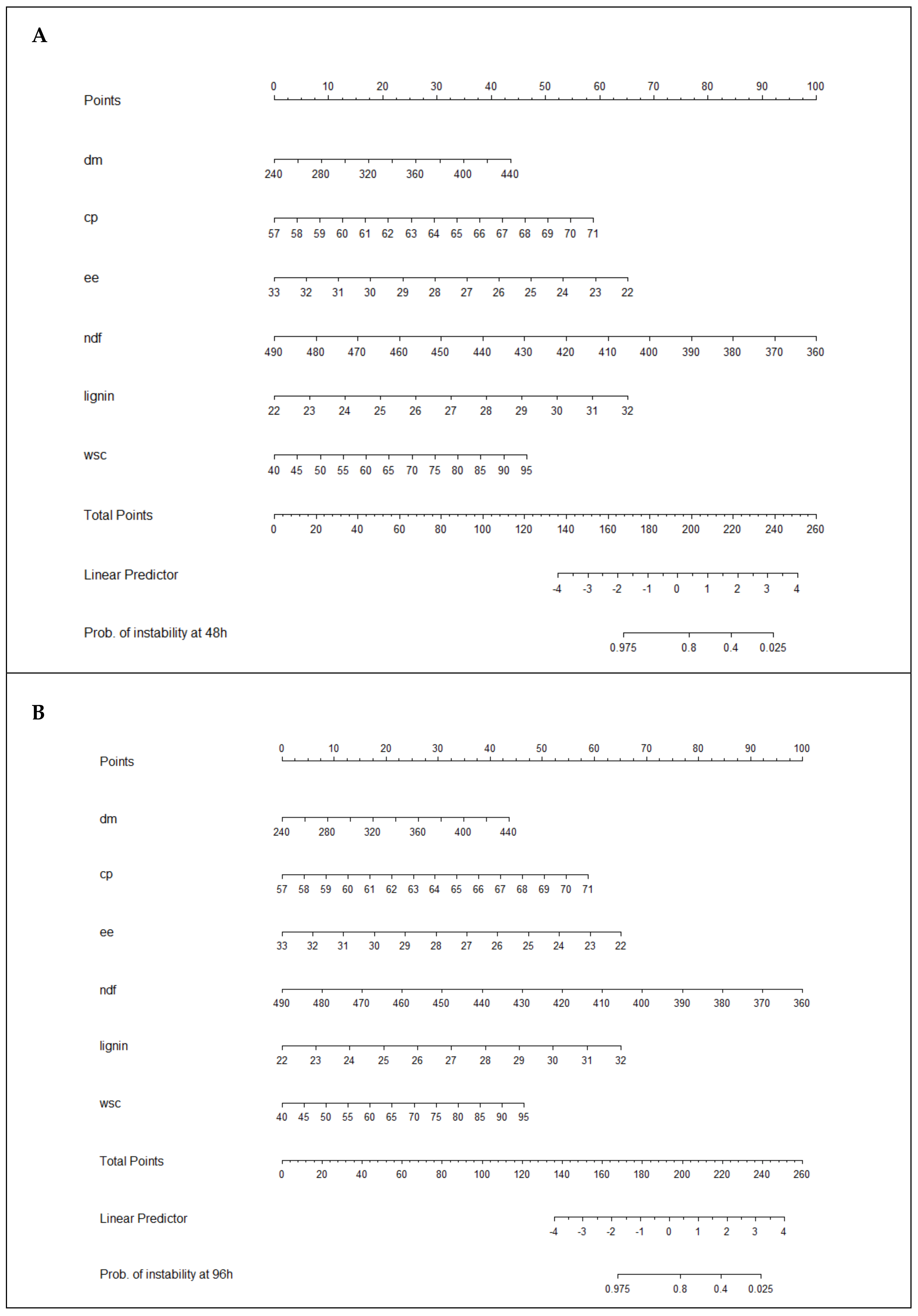Agronomy 12 00774 g003a Agronomy 12 00774 g003a