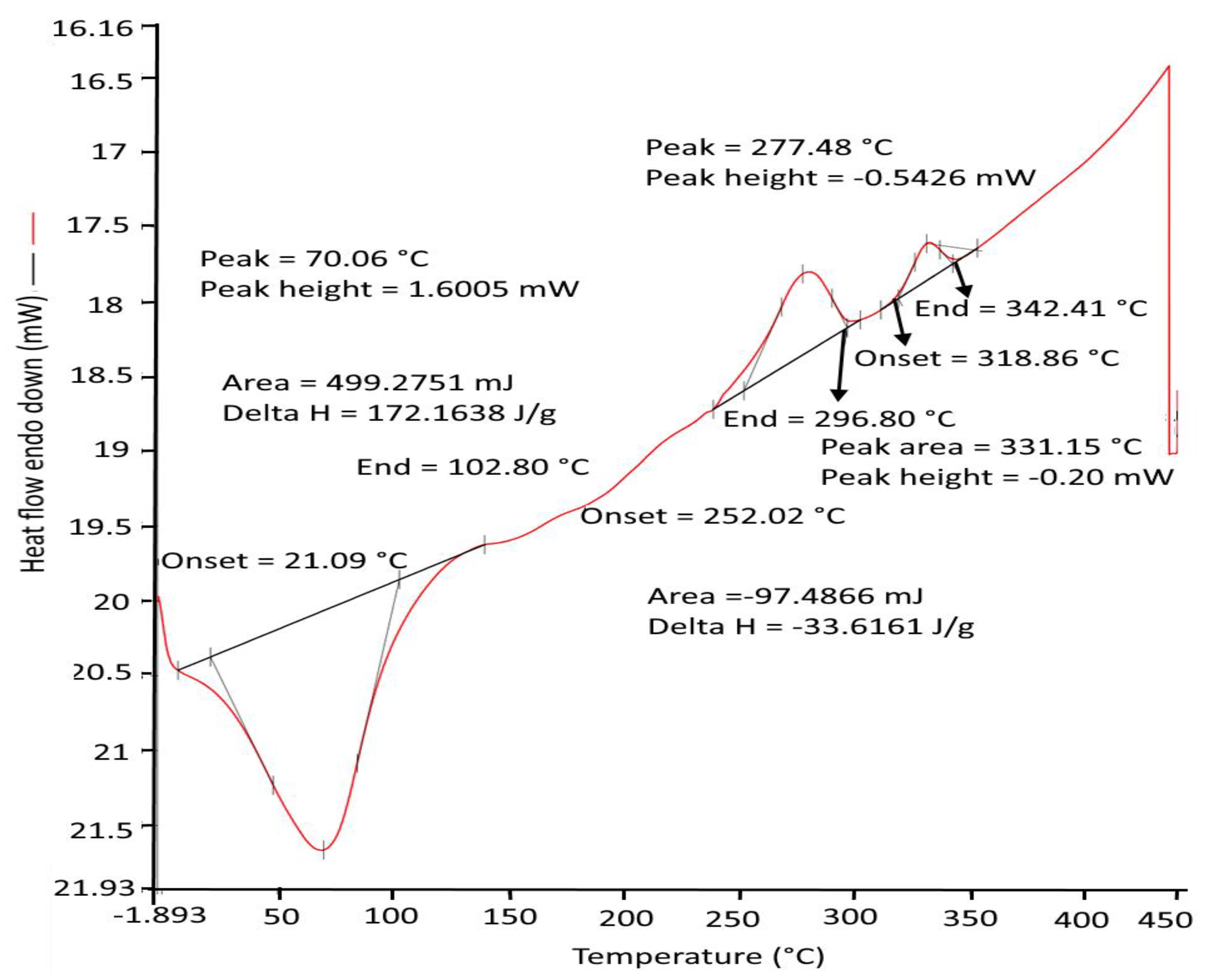 Agronomy 12 00777 g002 Agronomy 12 00777 g002