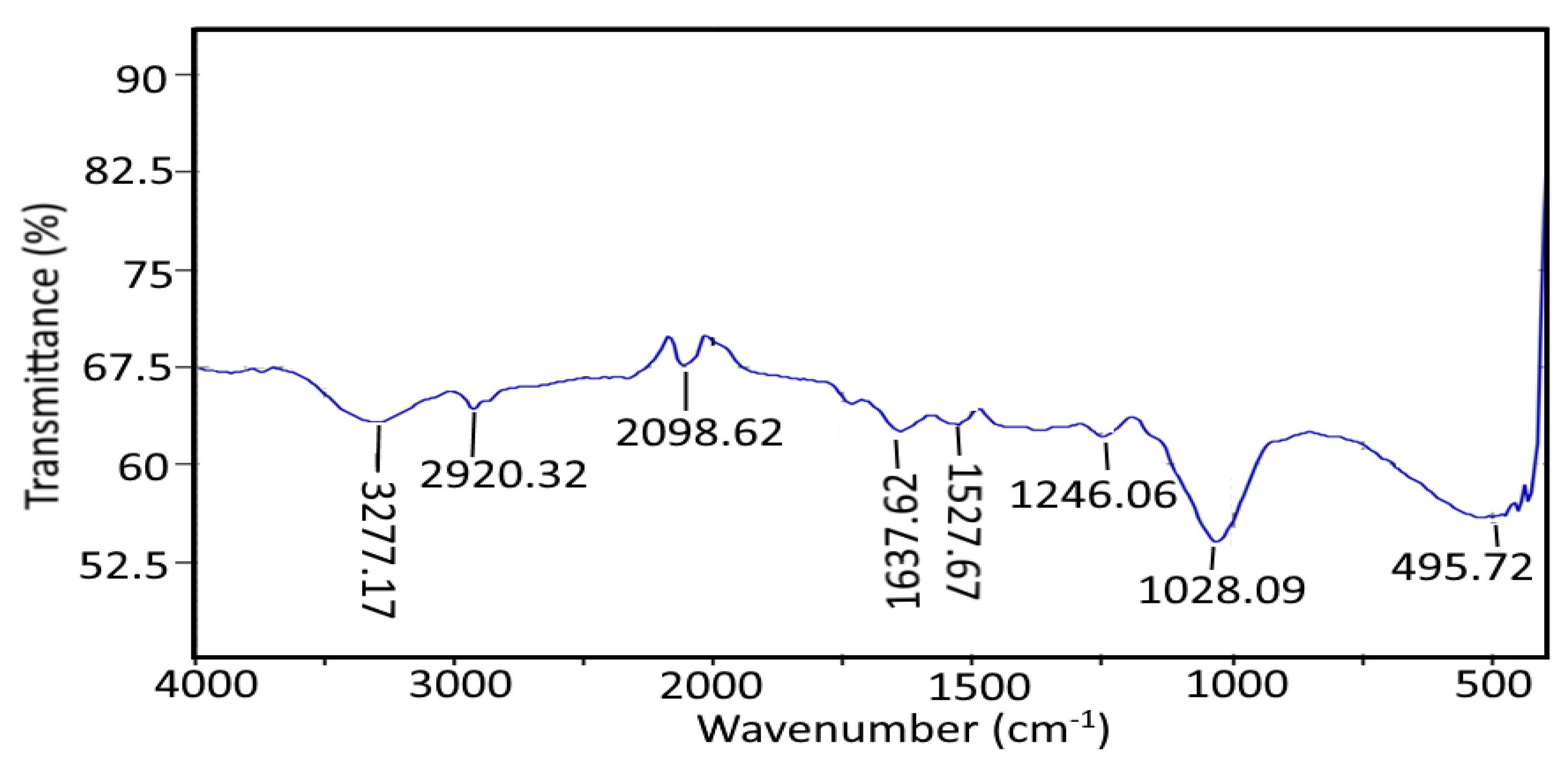 Agronomy 12 00777 g003 Agronomy 12 00777 g003