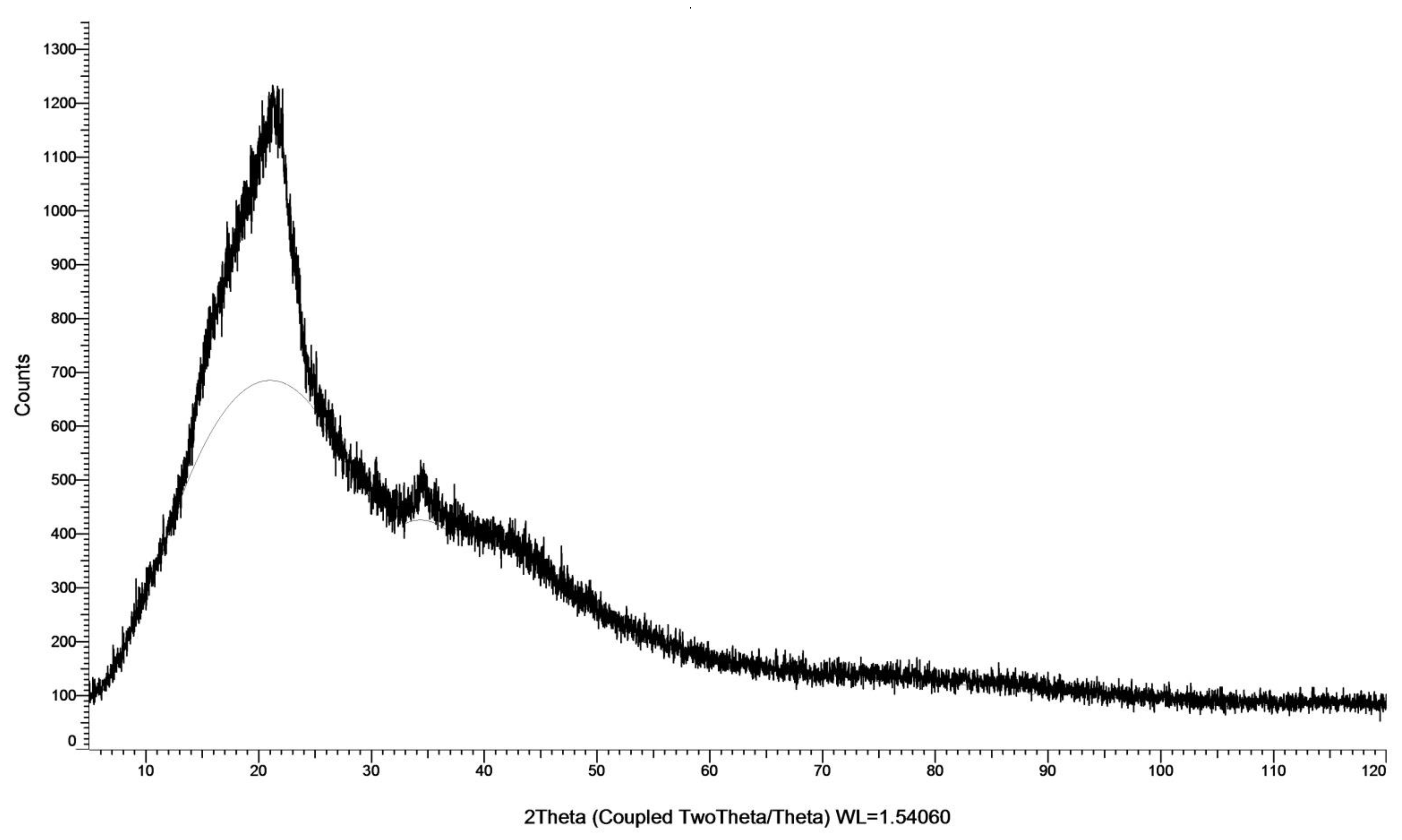 Agronomy 12 00777 g004 Agronomy 12 00777 g004