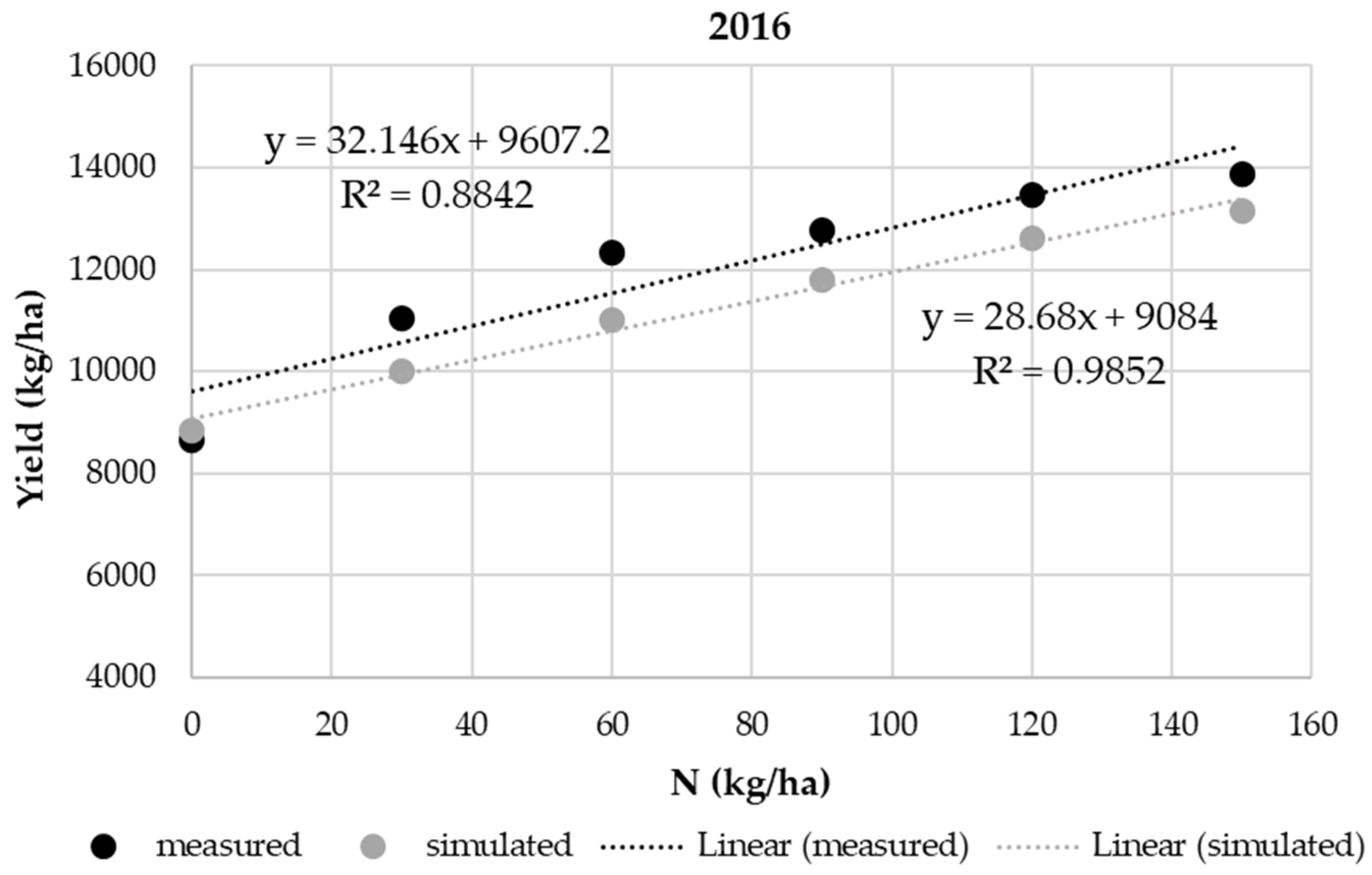 Agronomy 12 00785 g002
