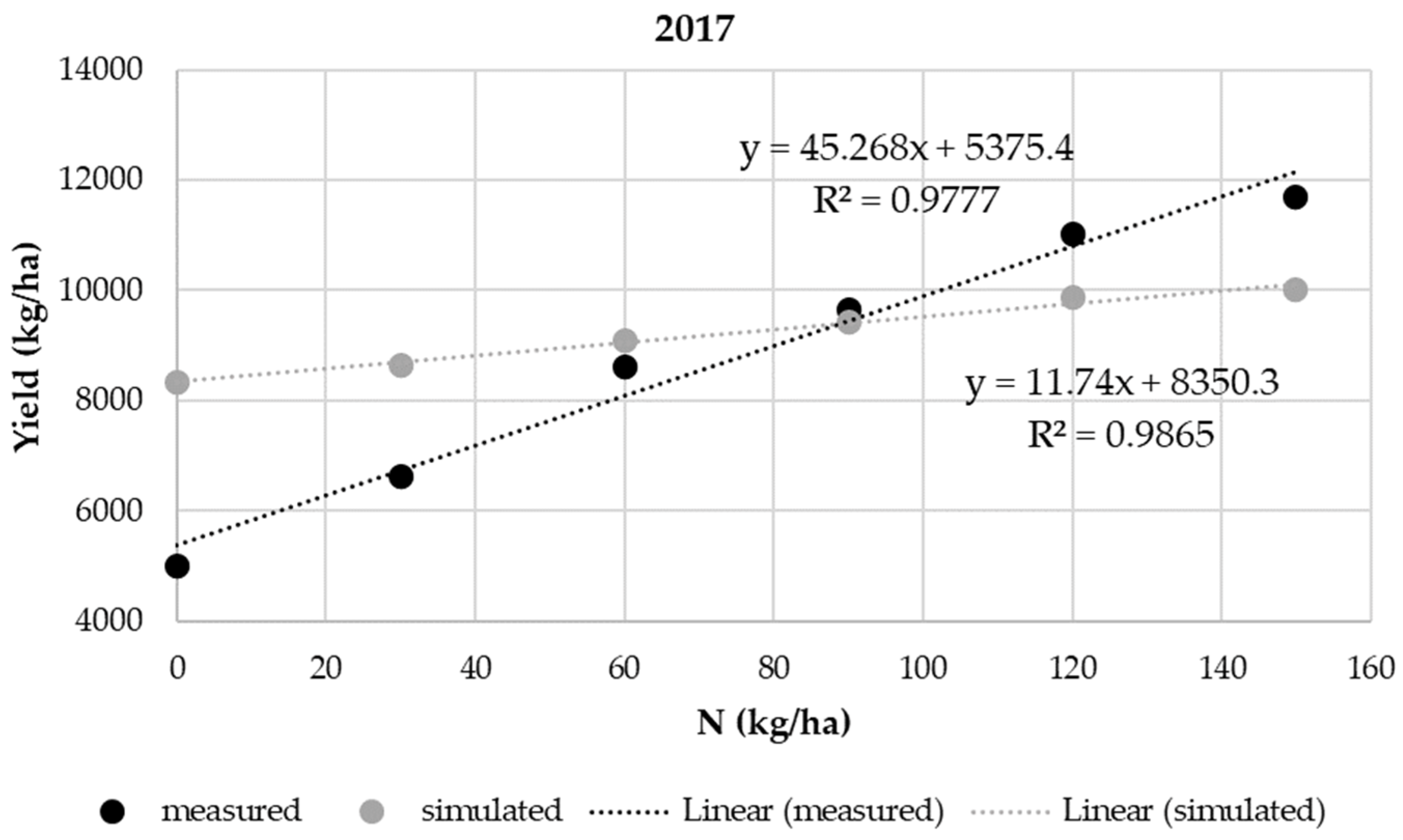 Agronomy 12 00785 g003