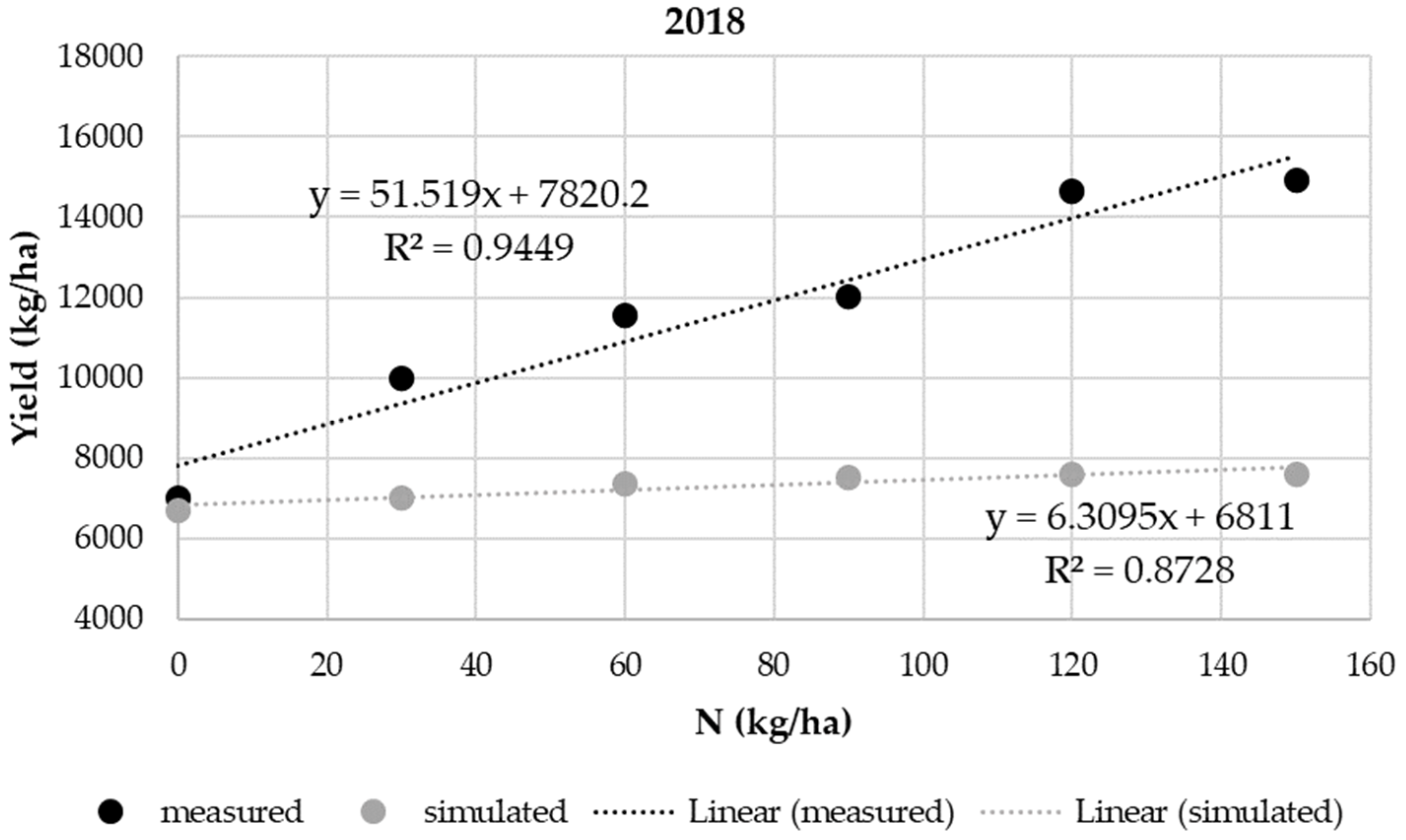 Agronomy 12 00785 g004