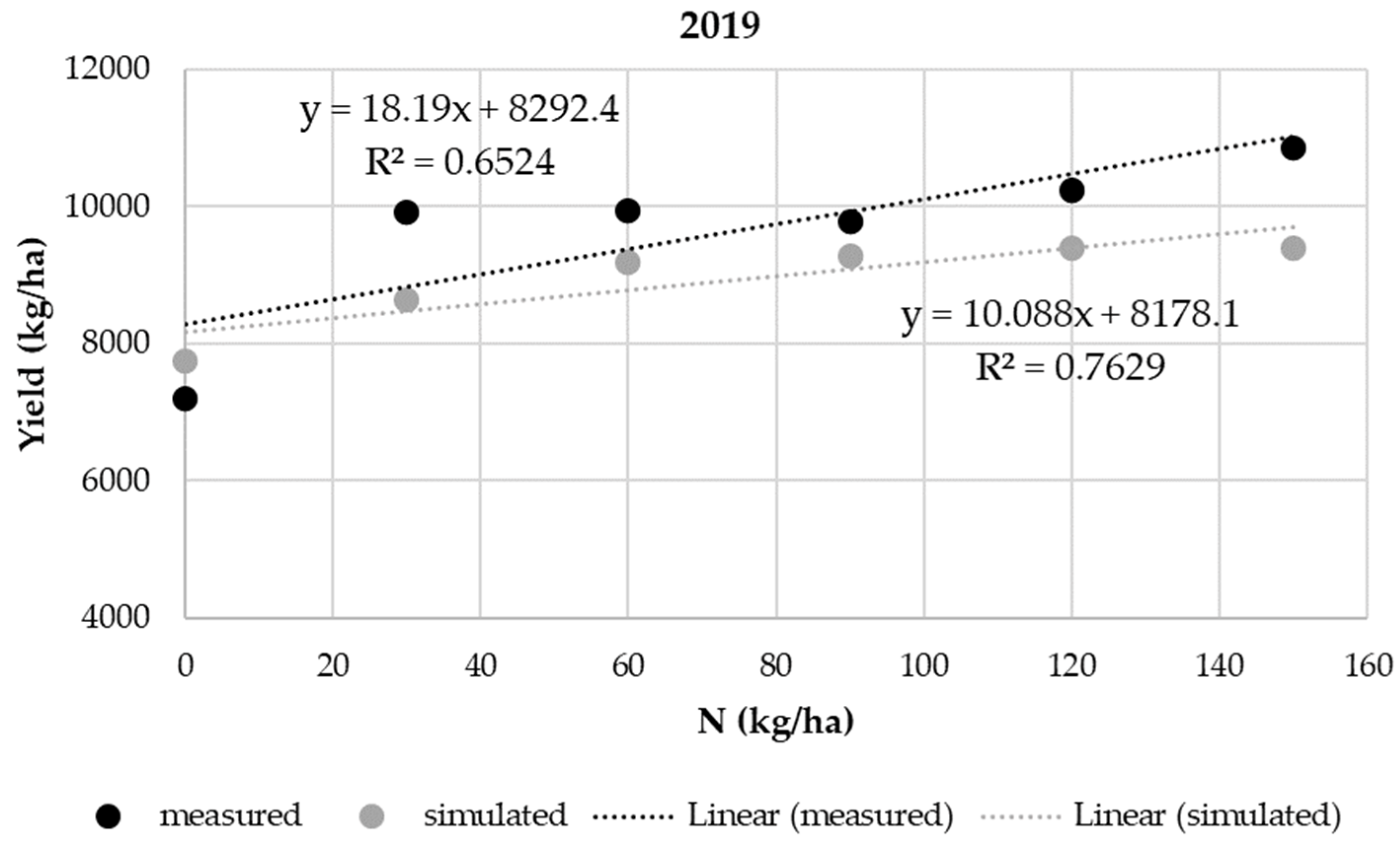 Agronomy 12 00785 g005