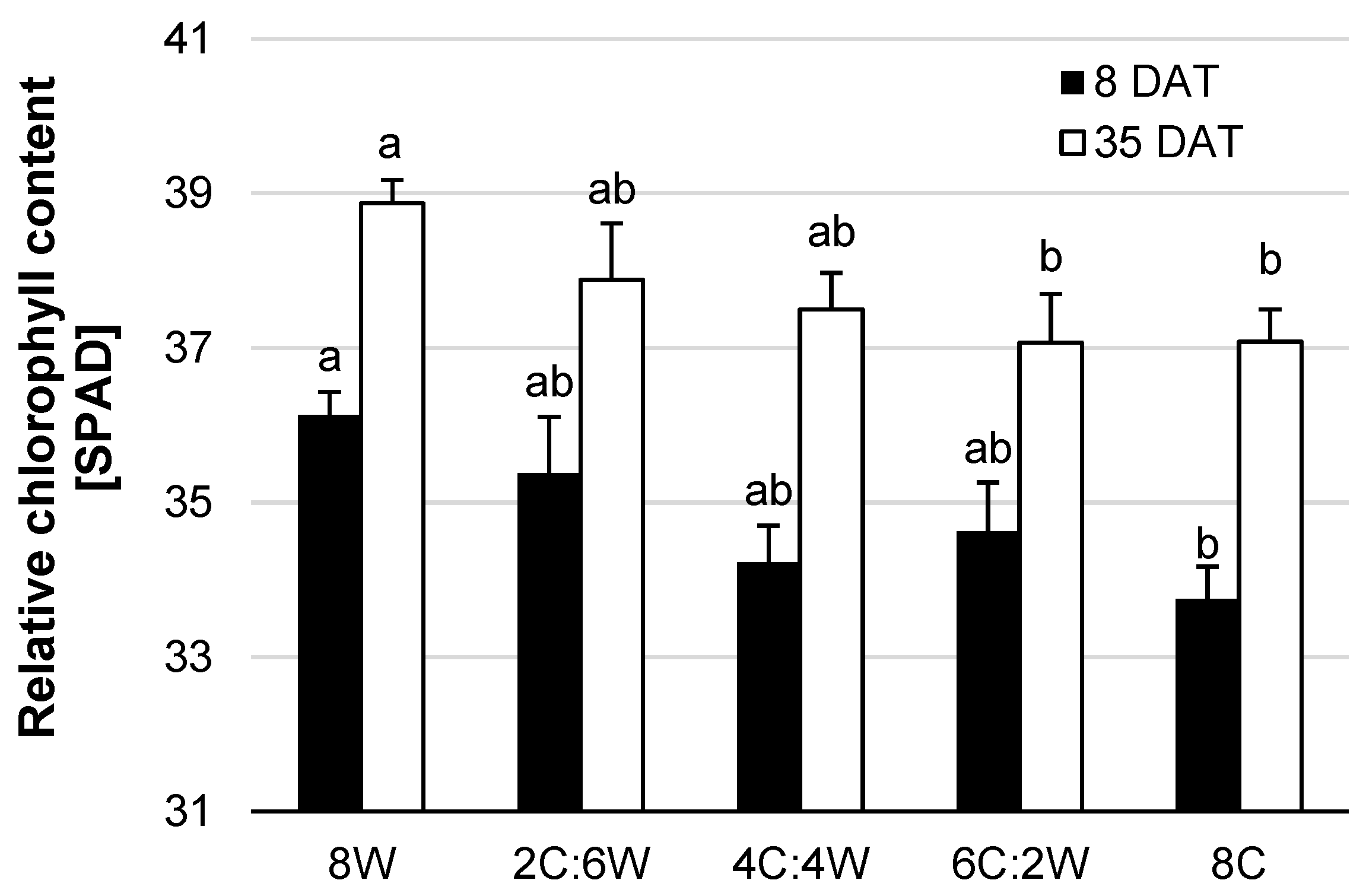 Agronomy 12 00789 g008