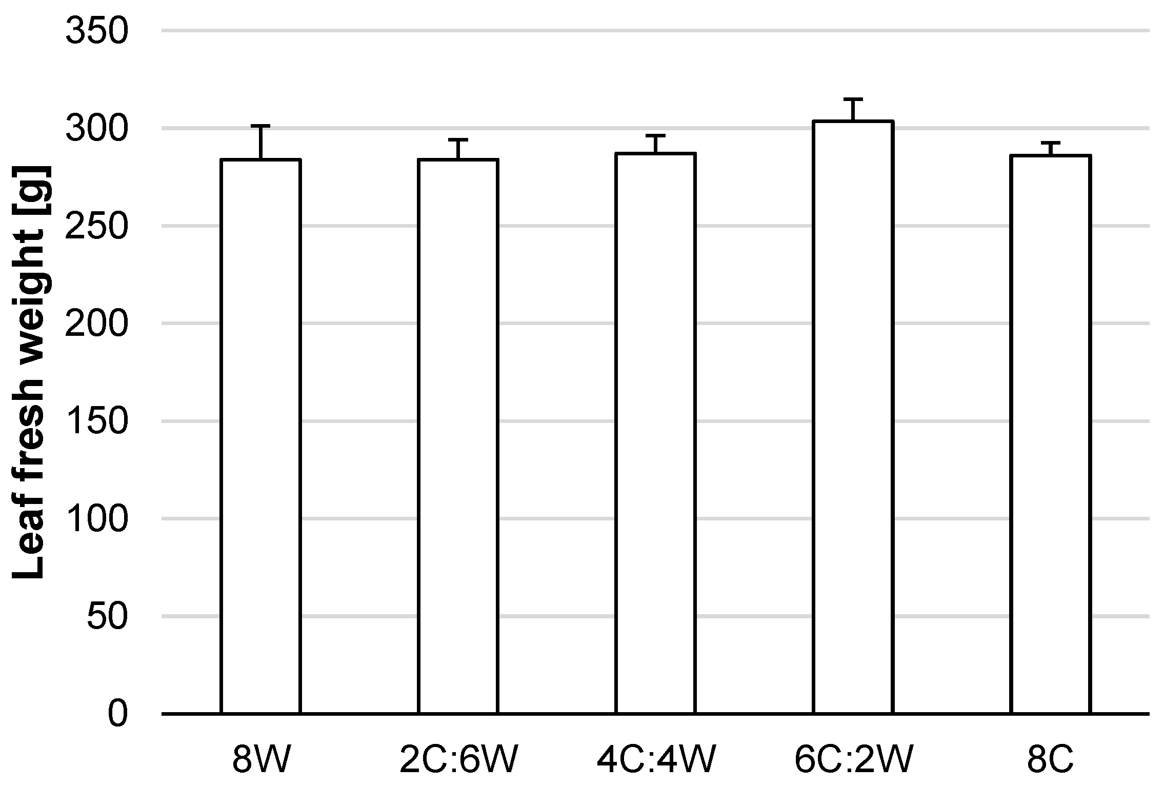 Agronomy 12 00789 g009