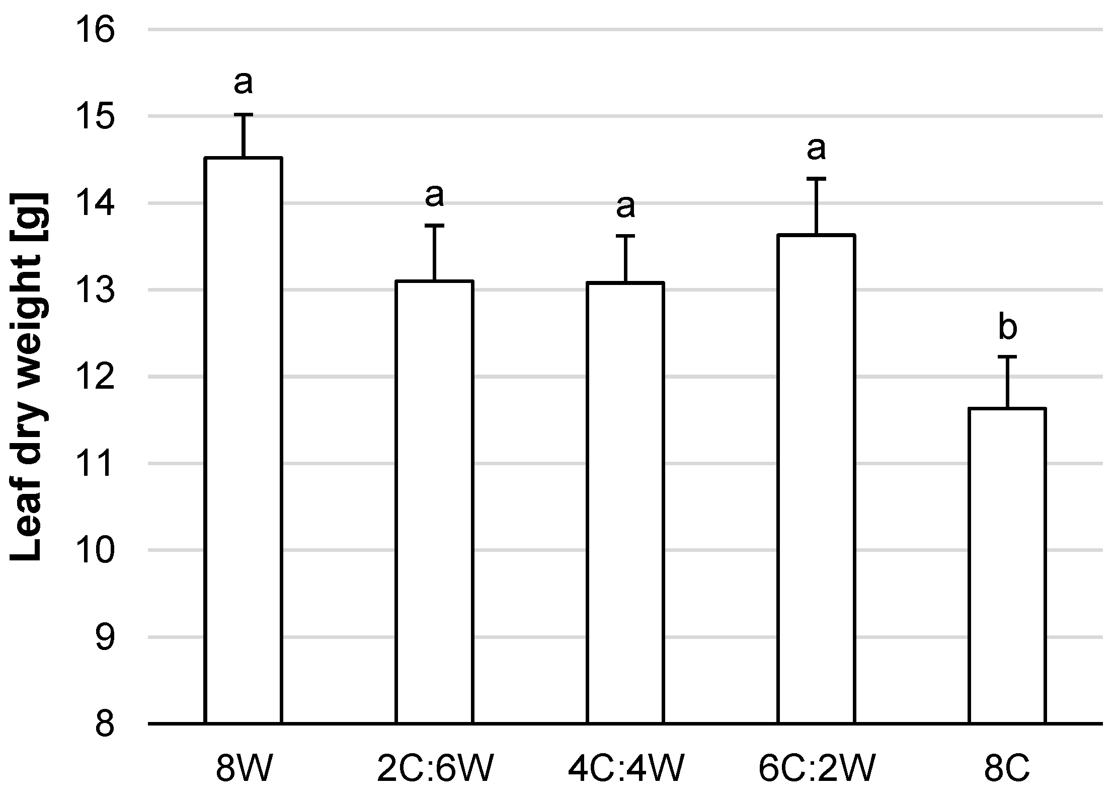 Agronomy 12 00789 g010