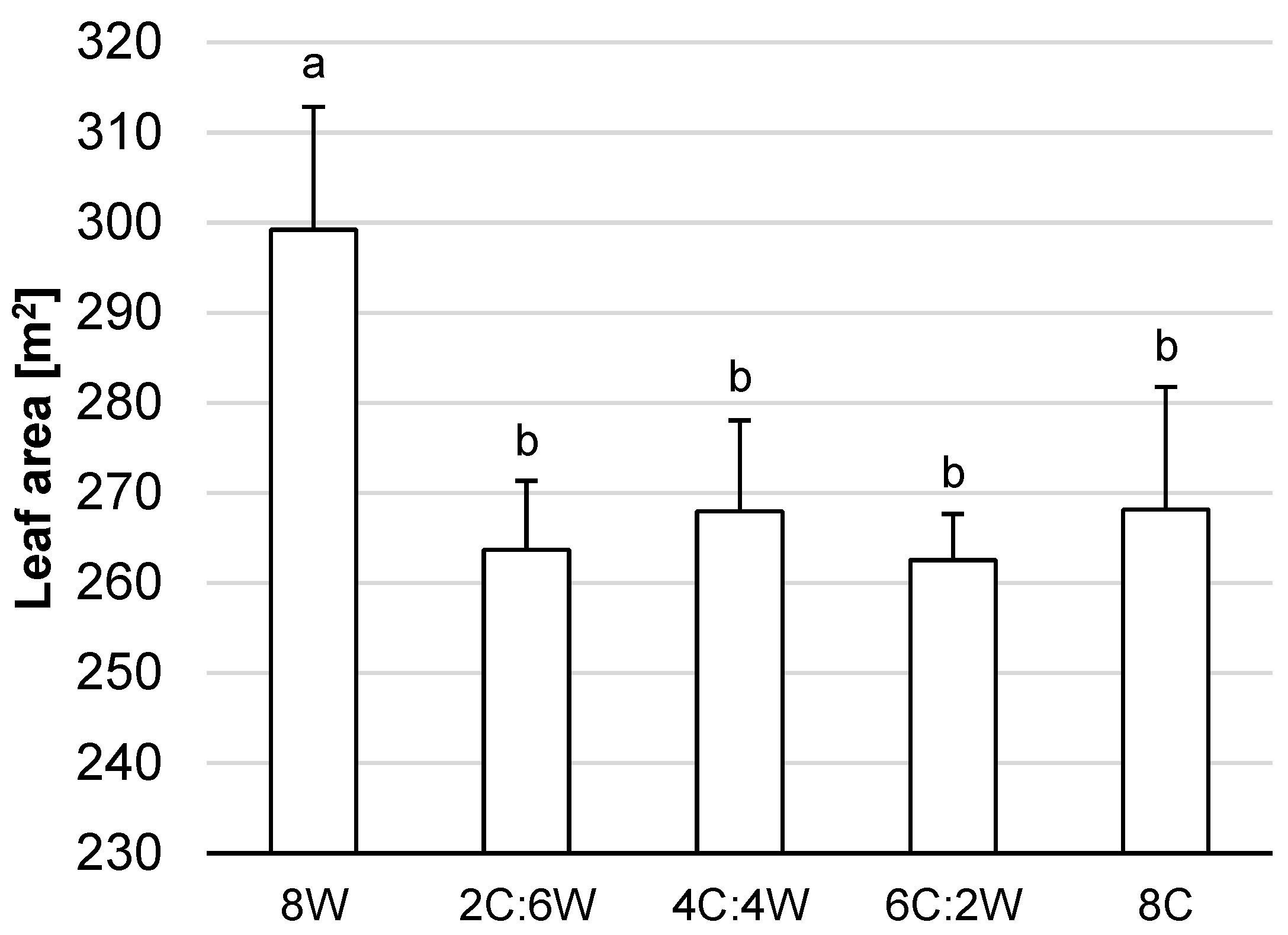 Agronomy 12 00789 g011