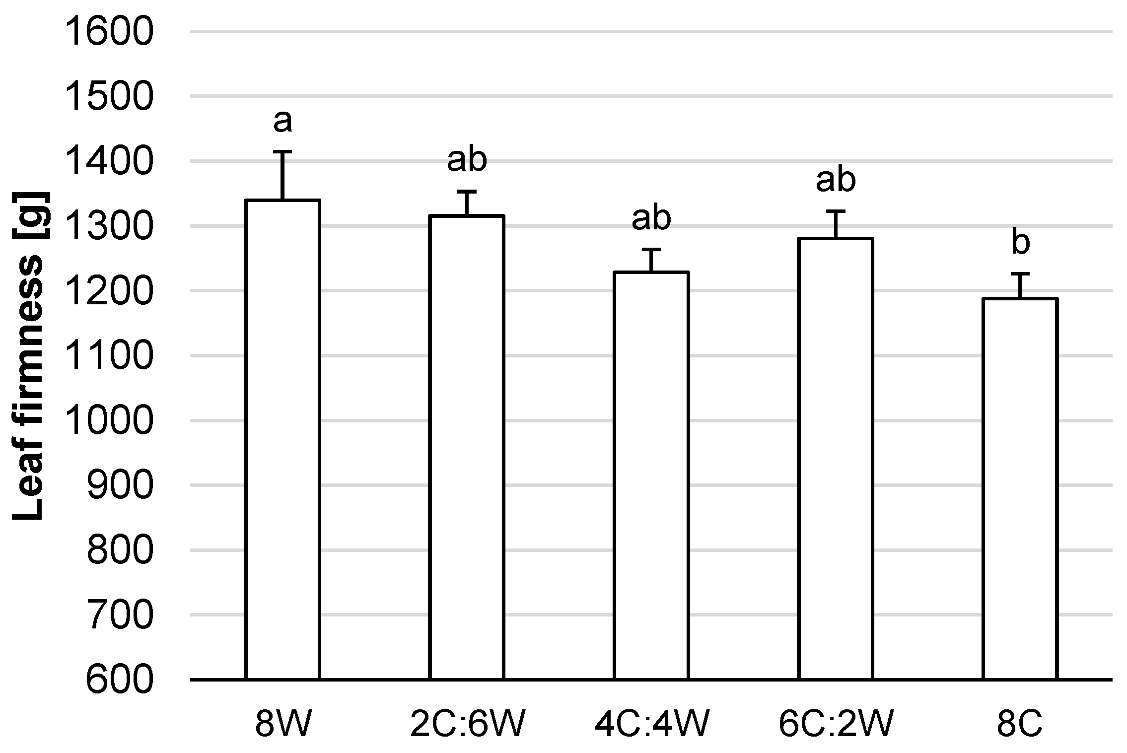 Agronomy 12 00789 g012