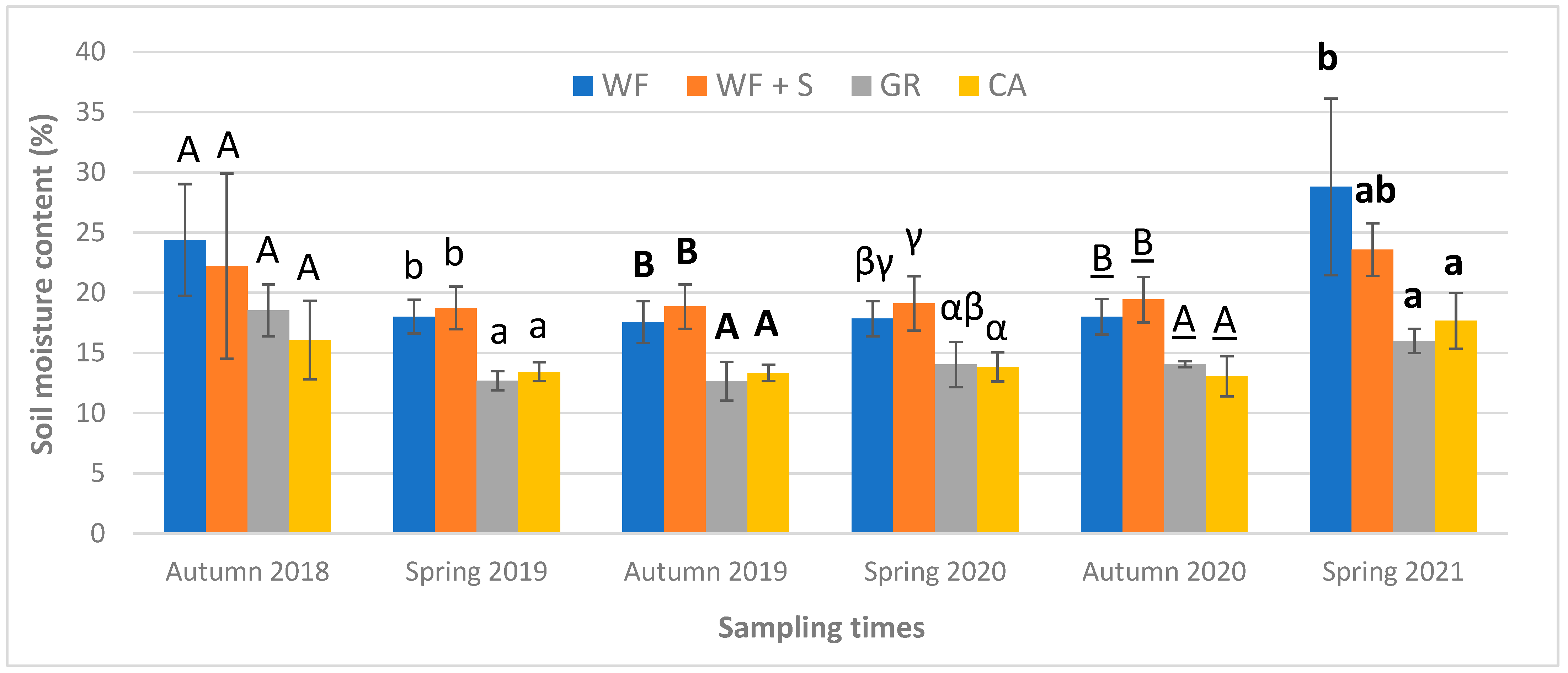 Agronomy 12 00793 g003