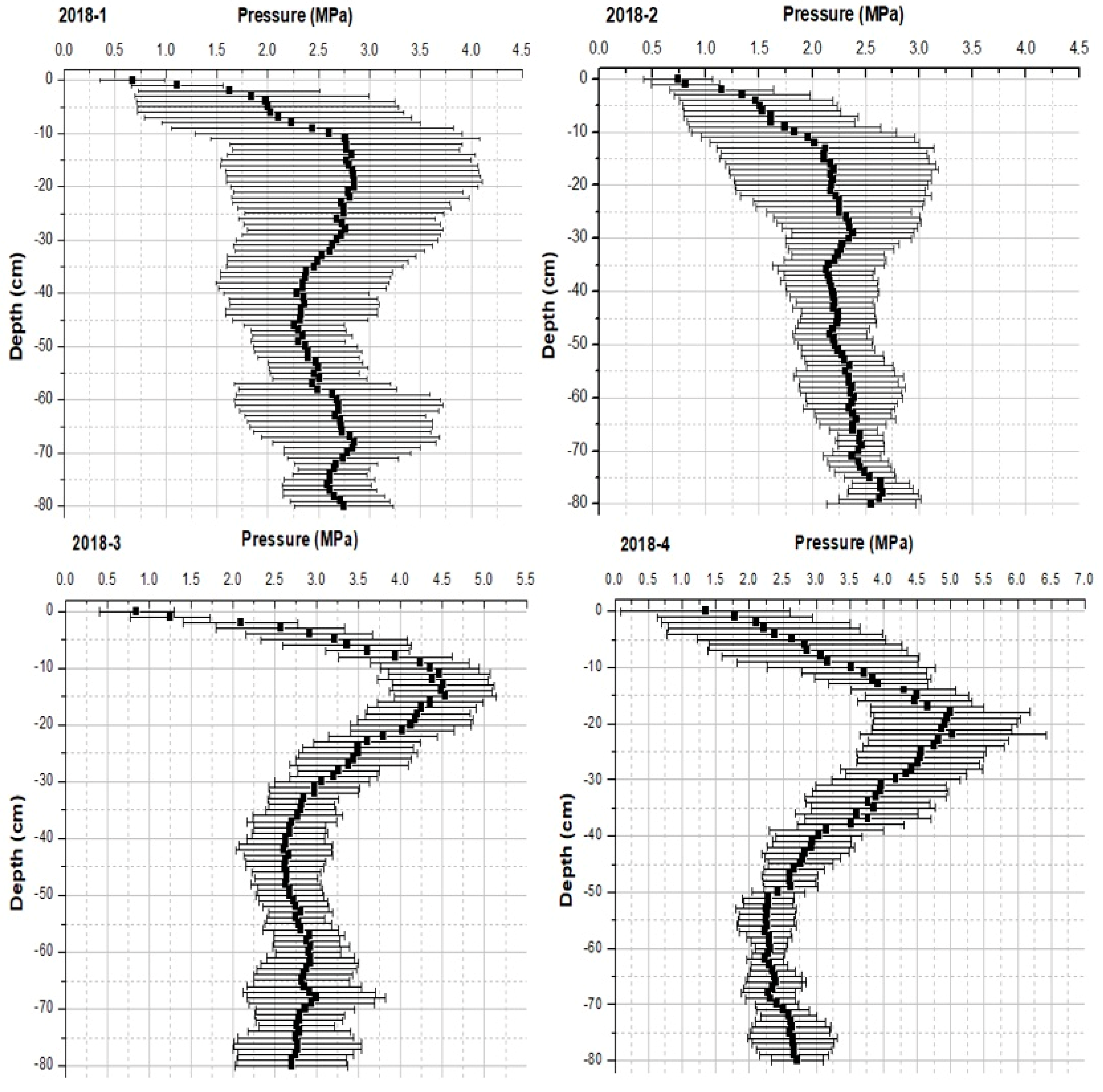 Agronomy 12 00793 g004