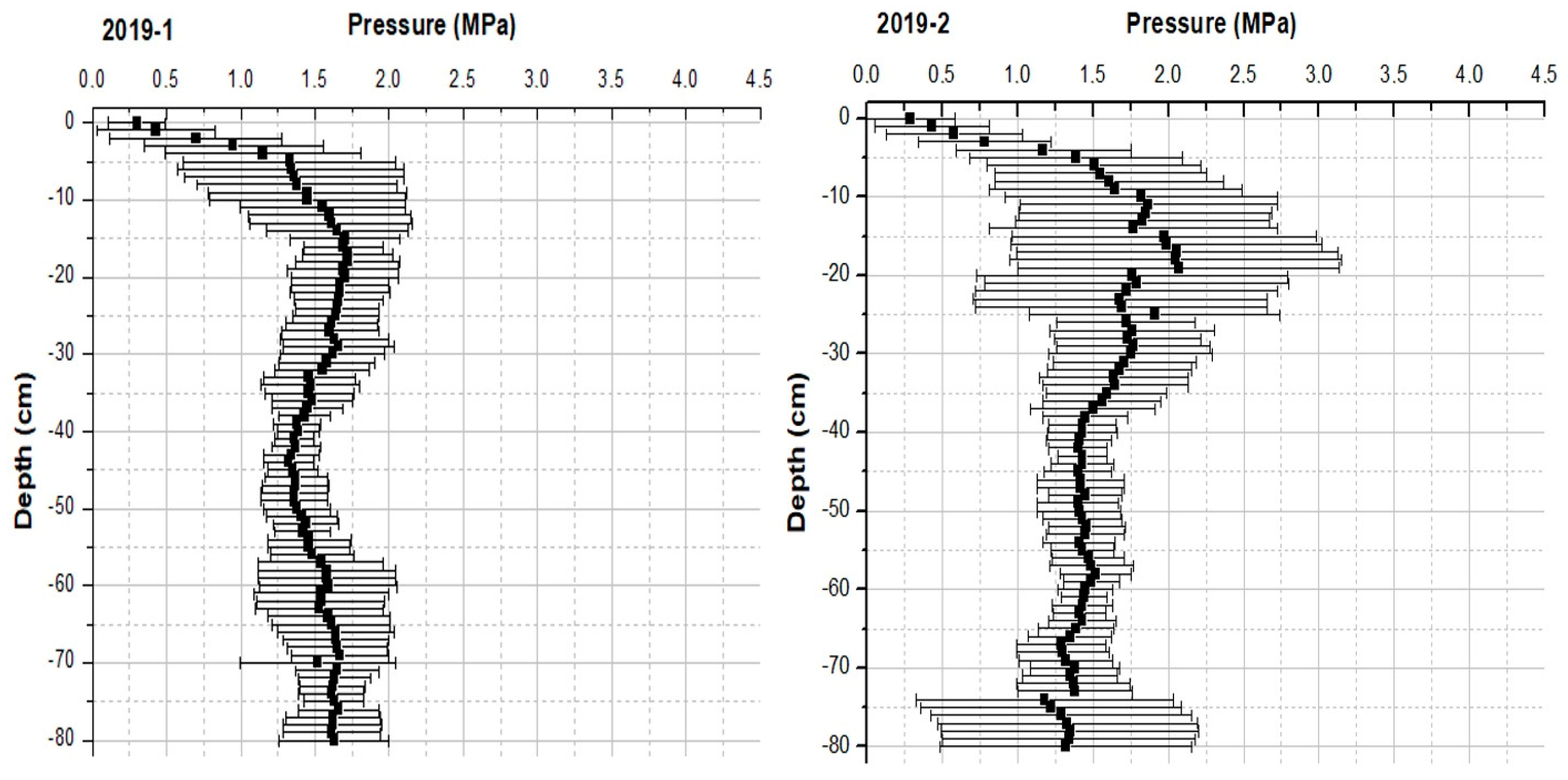 Agronomy 12 00793 g005