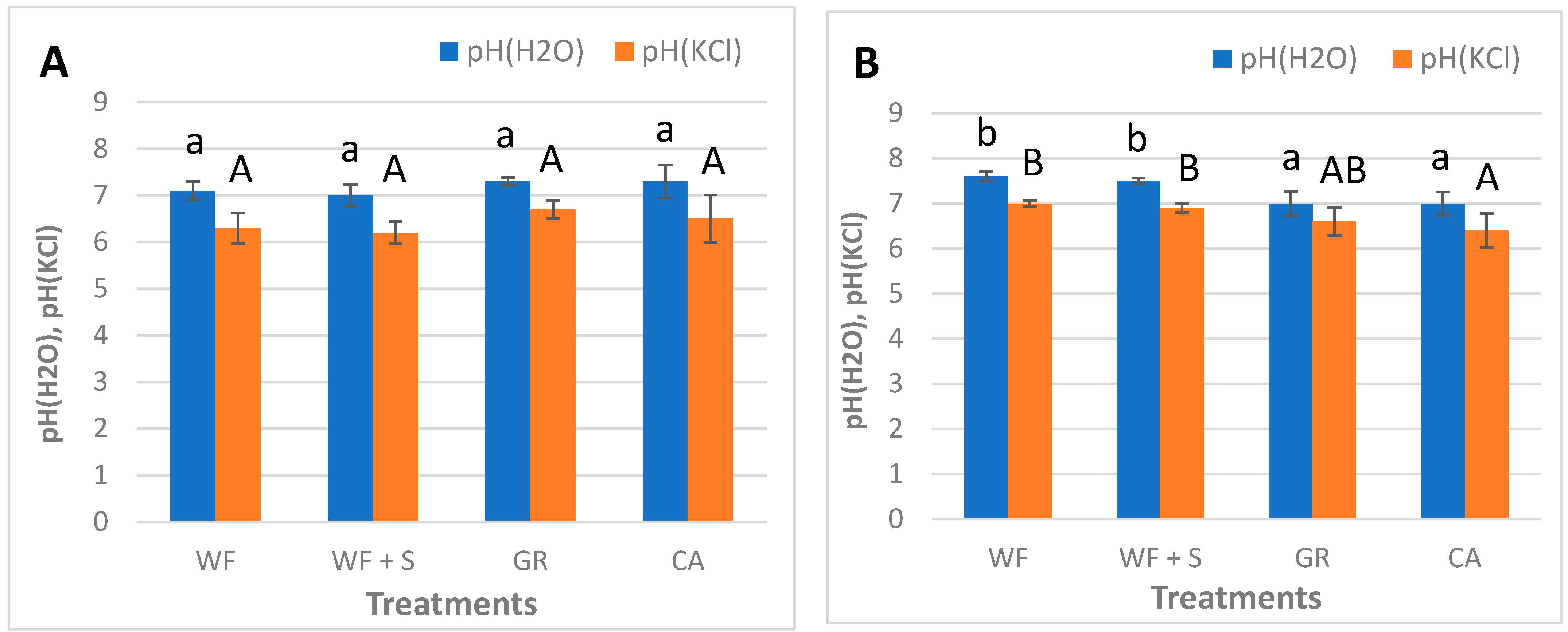 Agronomy 12 00793 g006