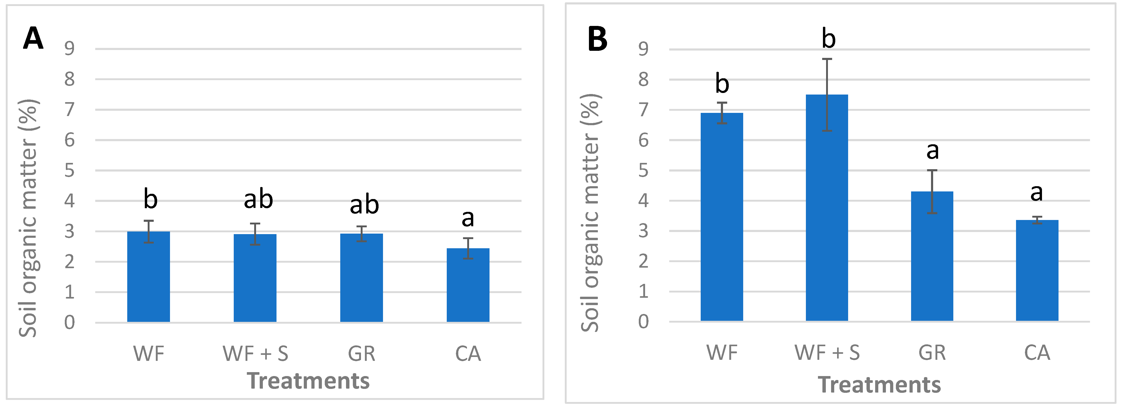 Agronomy 12 00793 g007