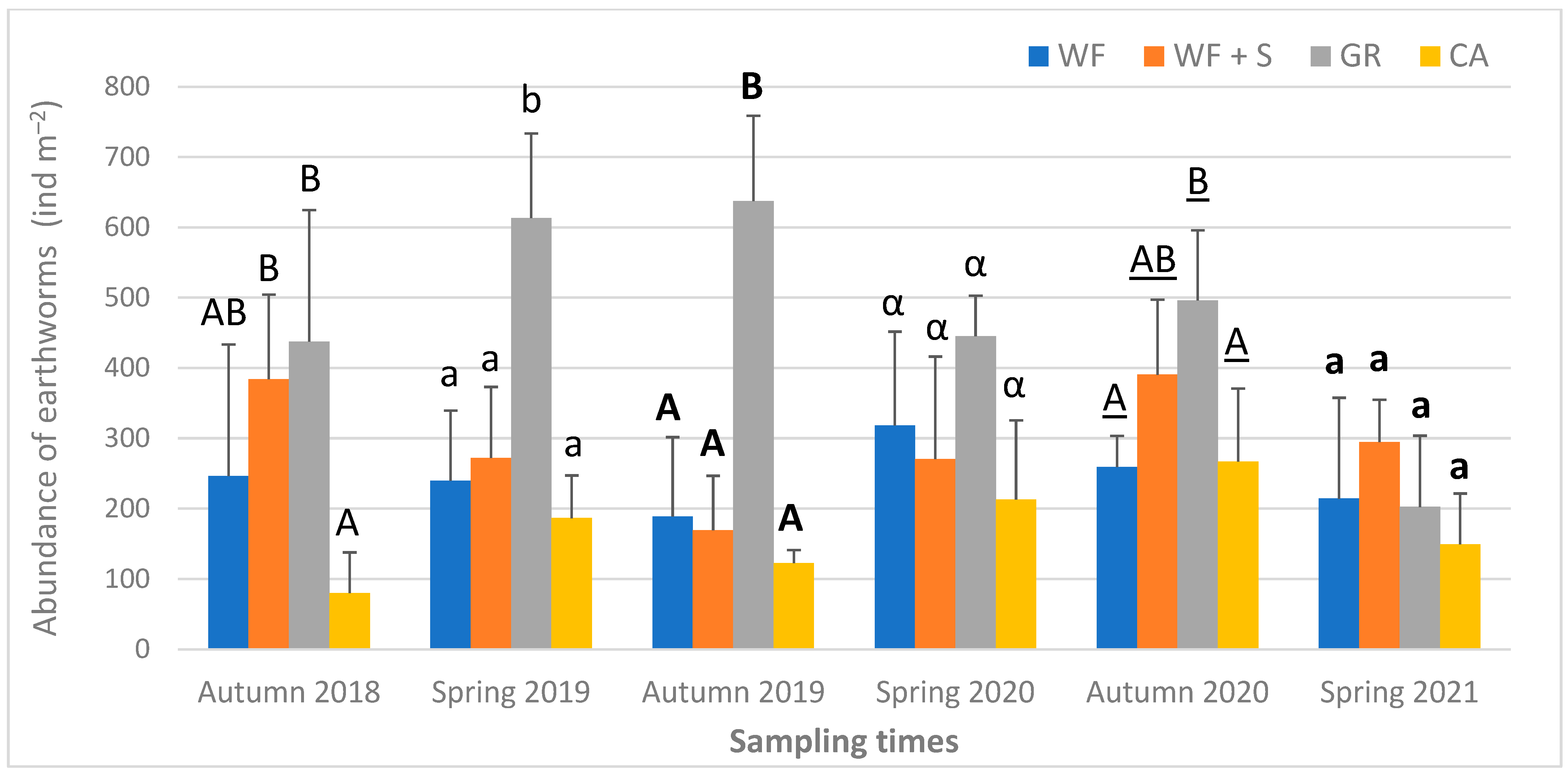 Agronomy 12 00793 g008