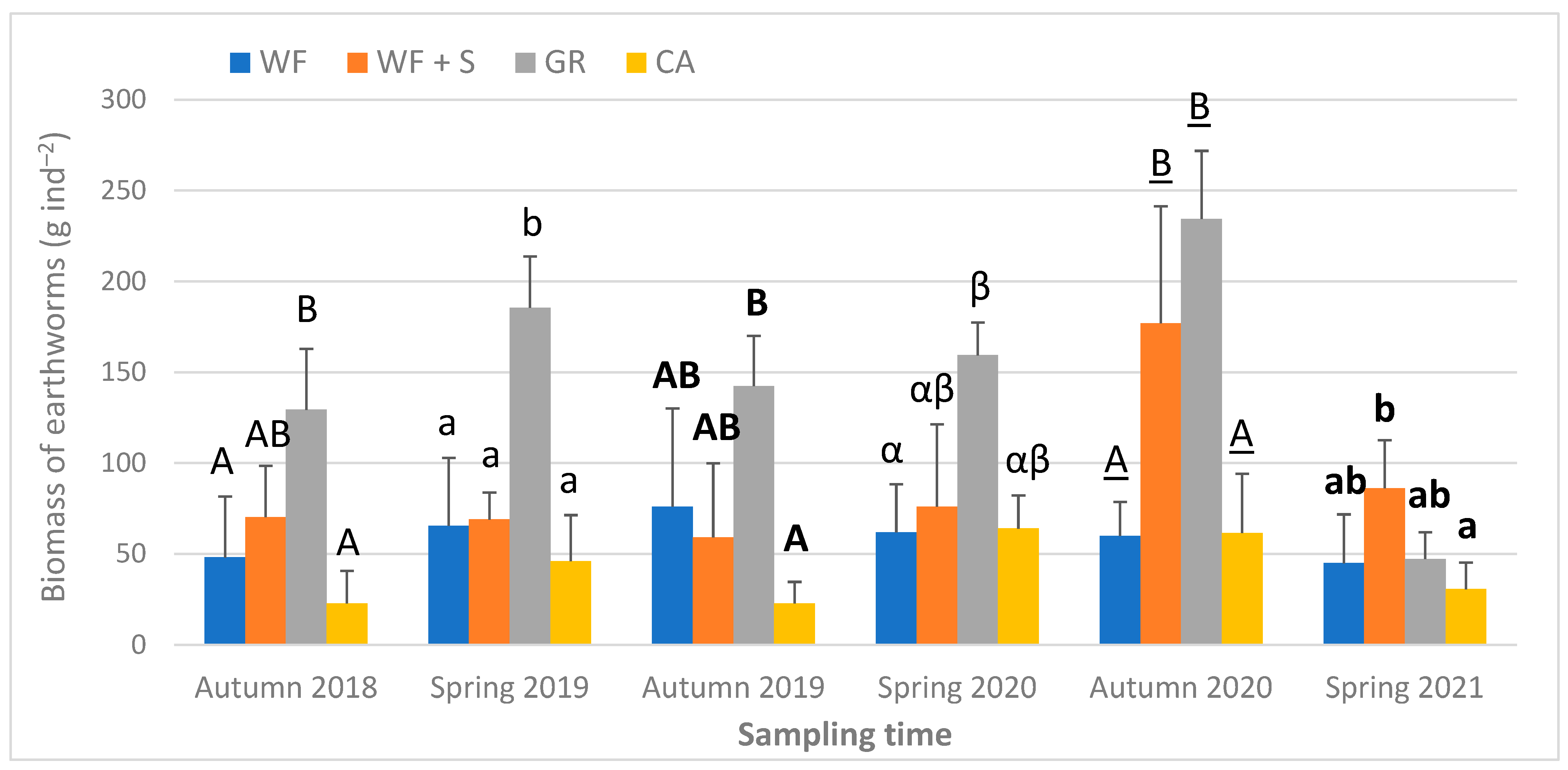Agronomy 12 00793 g009