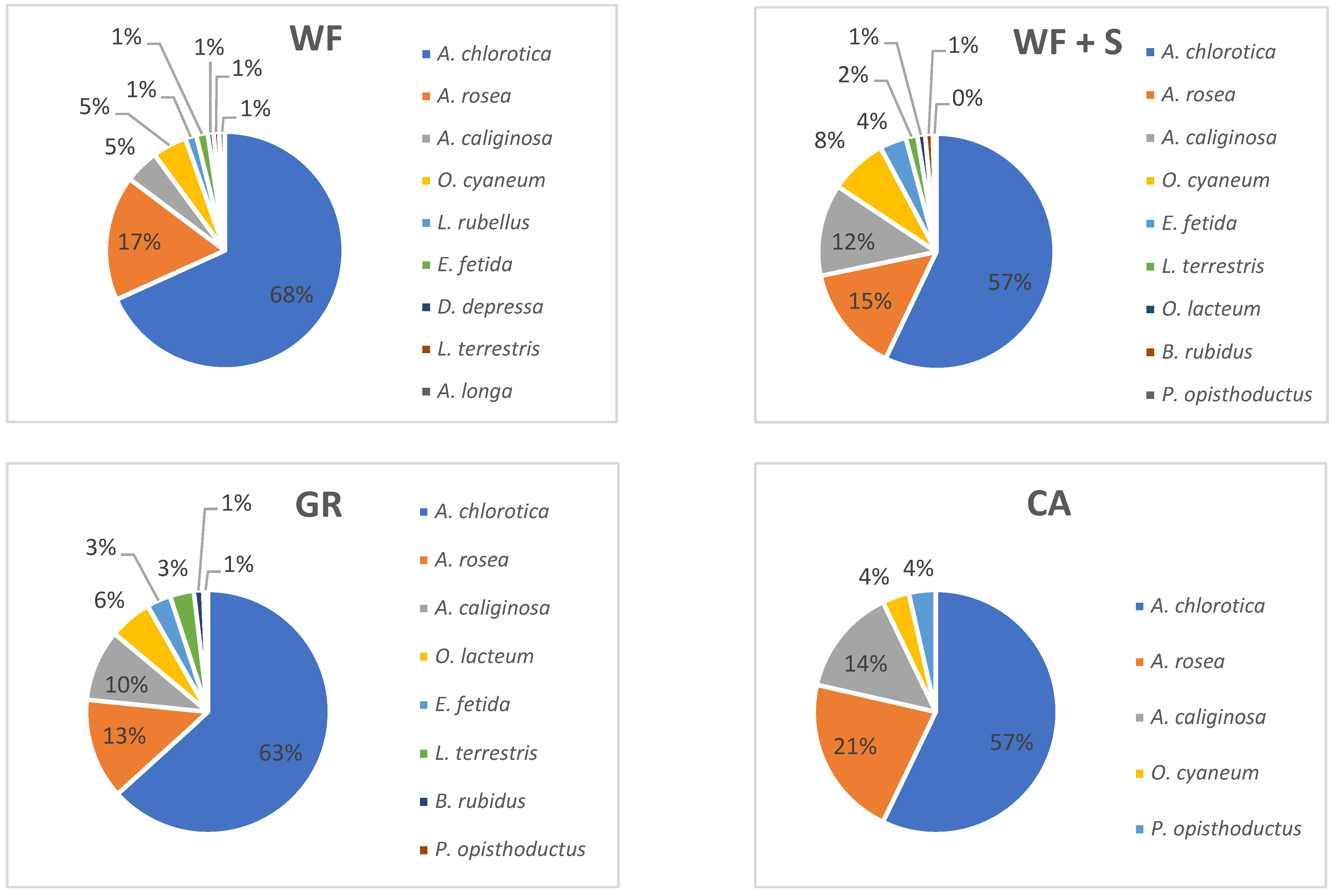 Agronomy 12 00793 g010