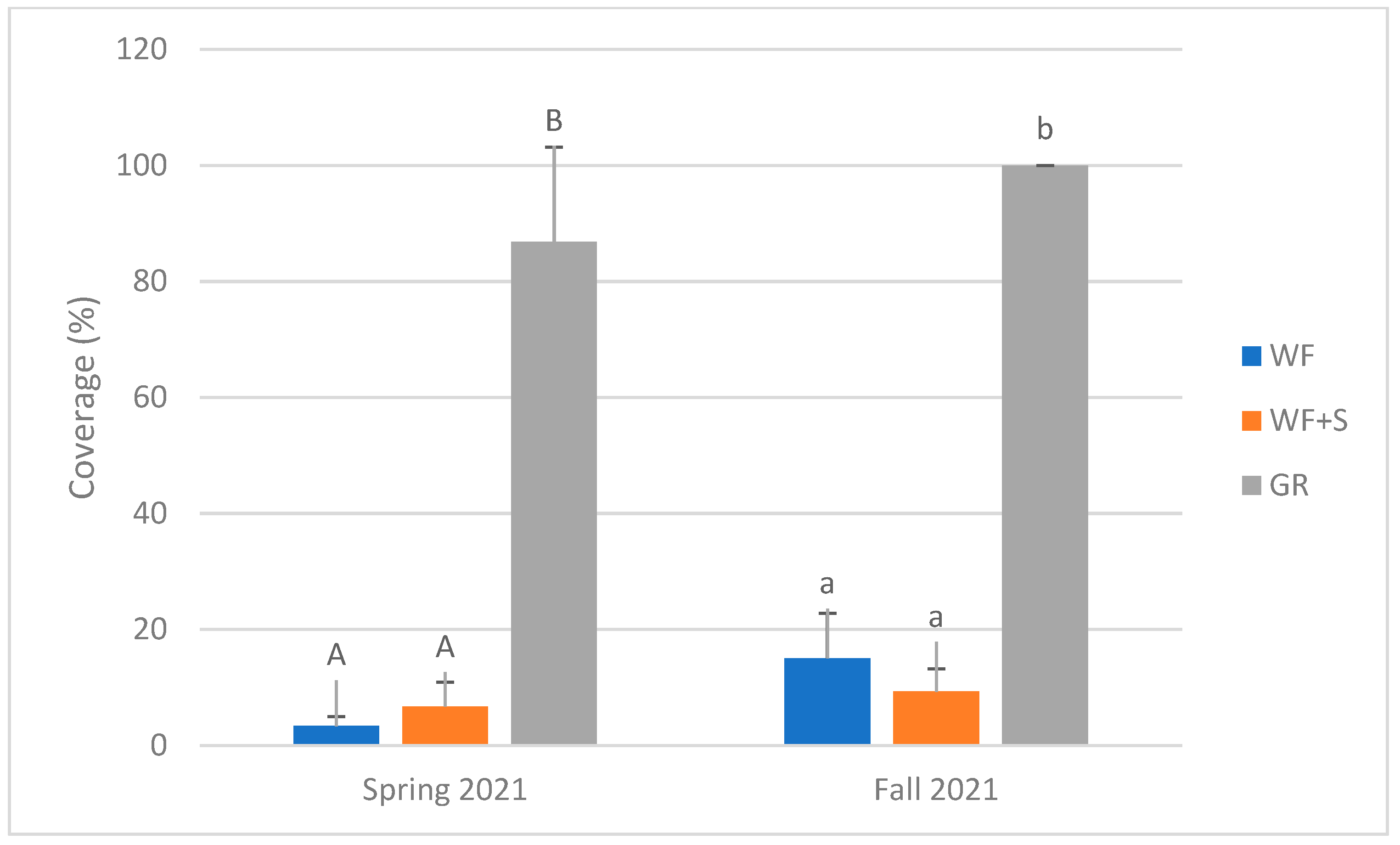 Agronomy 12 00793 g011