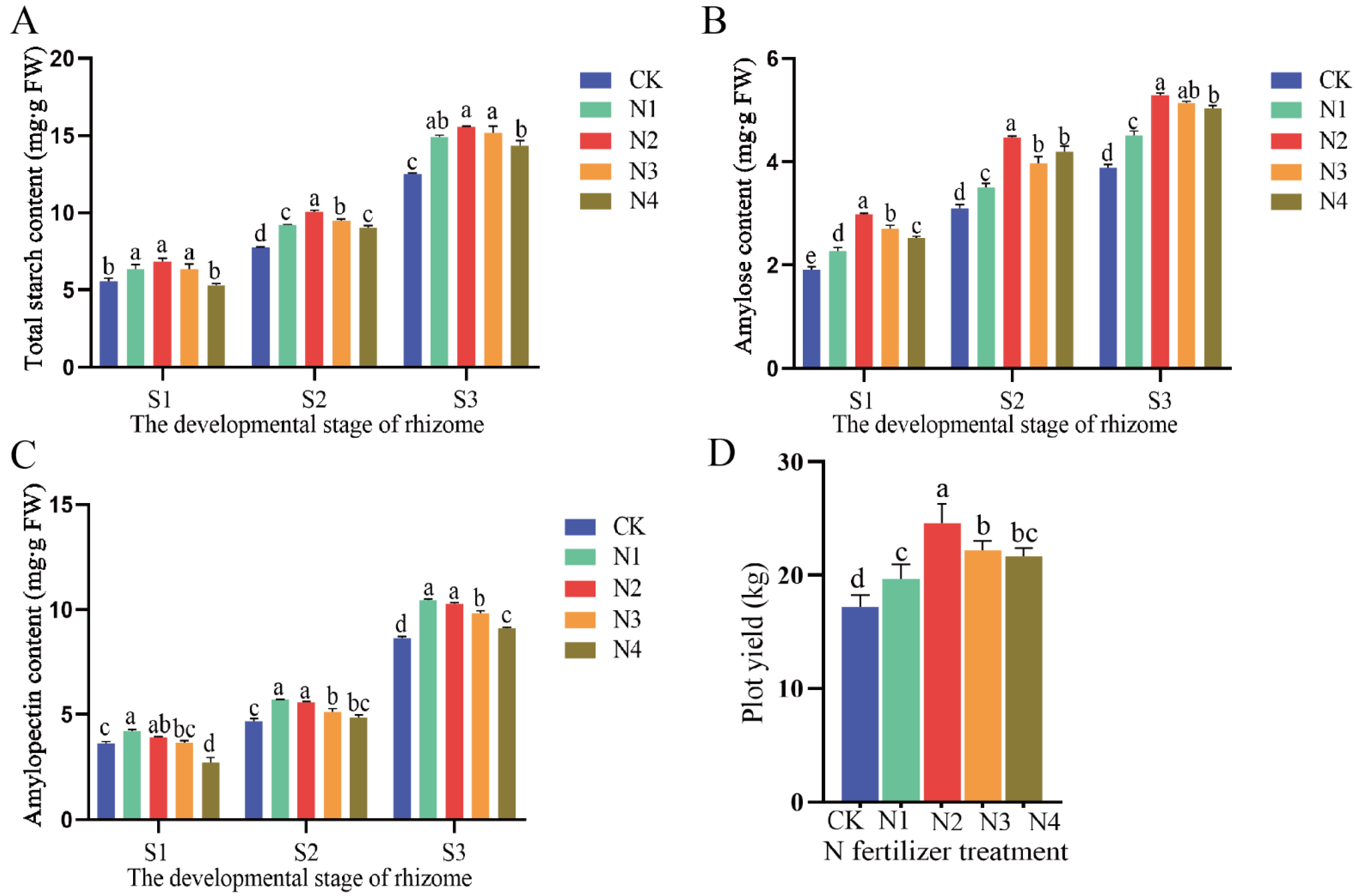 Agronomy 12 00794 g003
