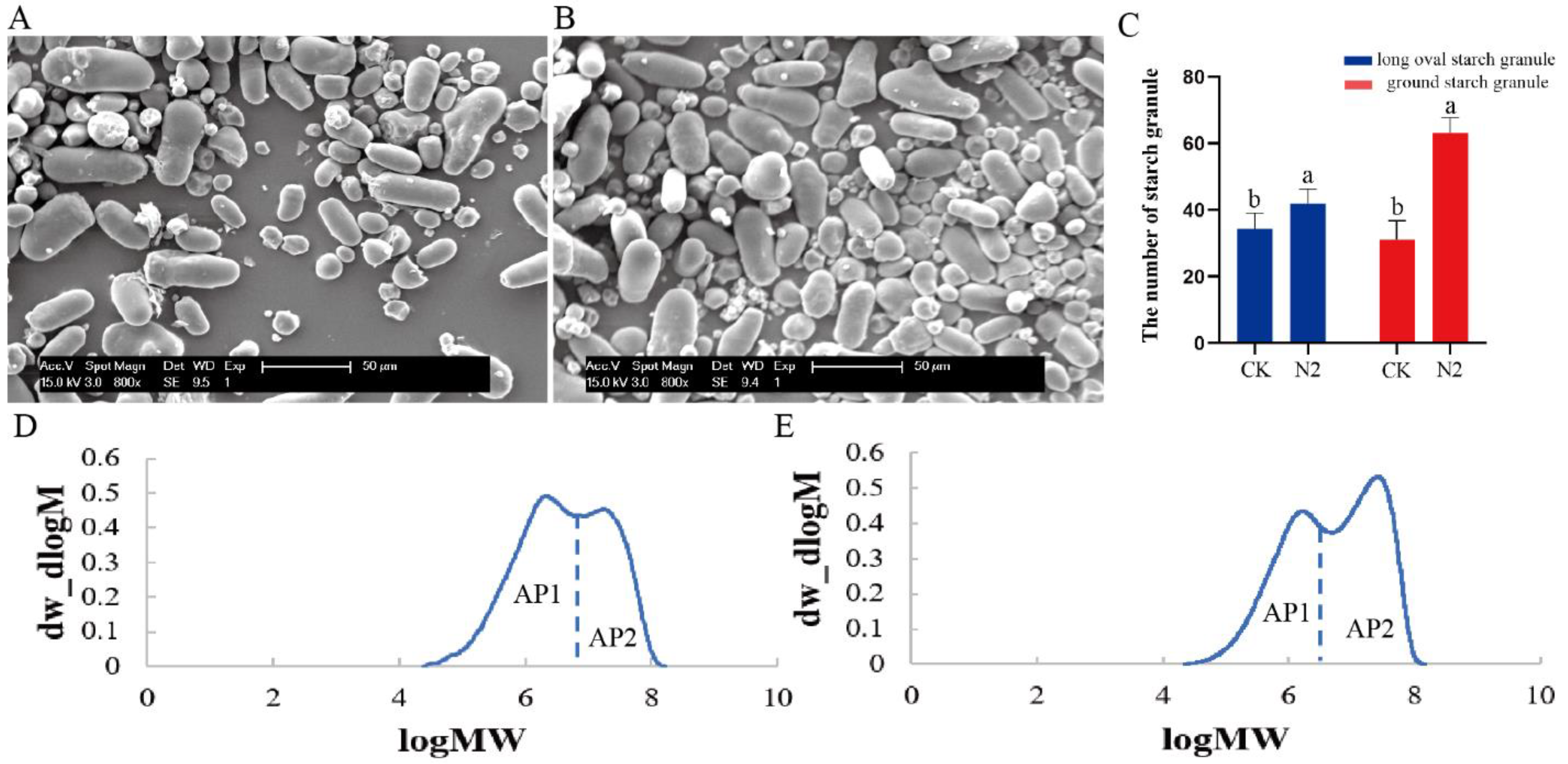 Agronomy 12 00794 g004
